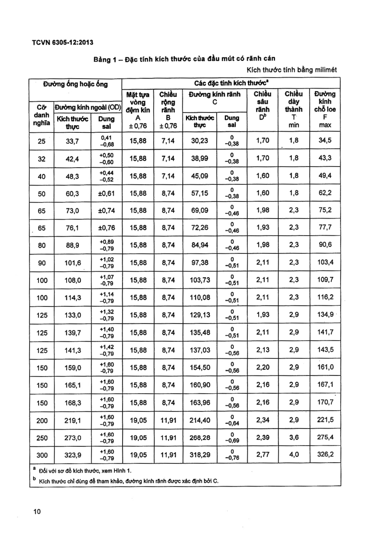 Trang PDF 8