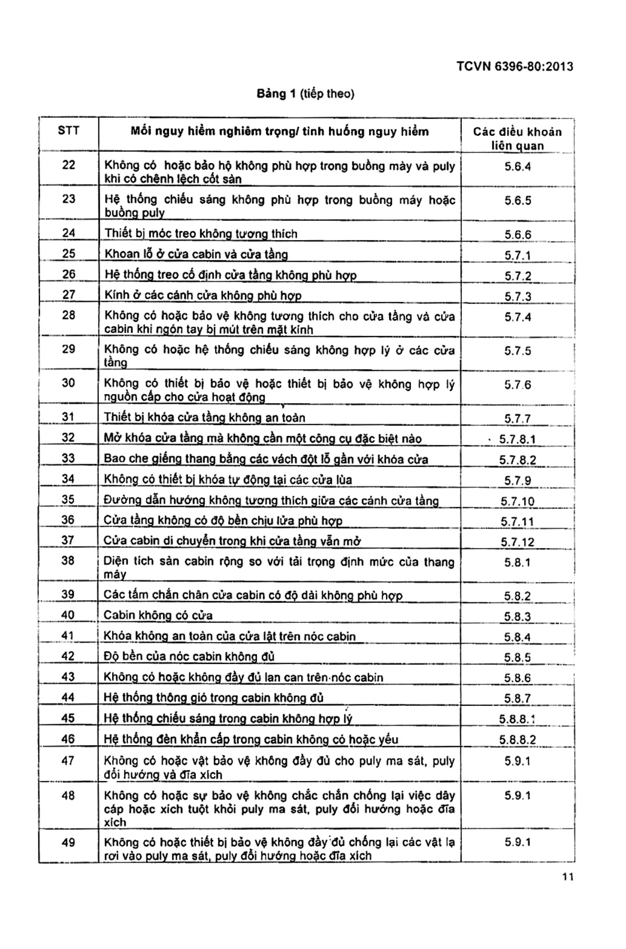 Trang PDF 9