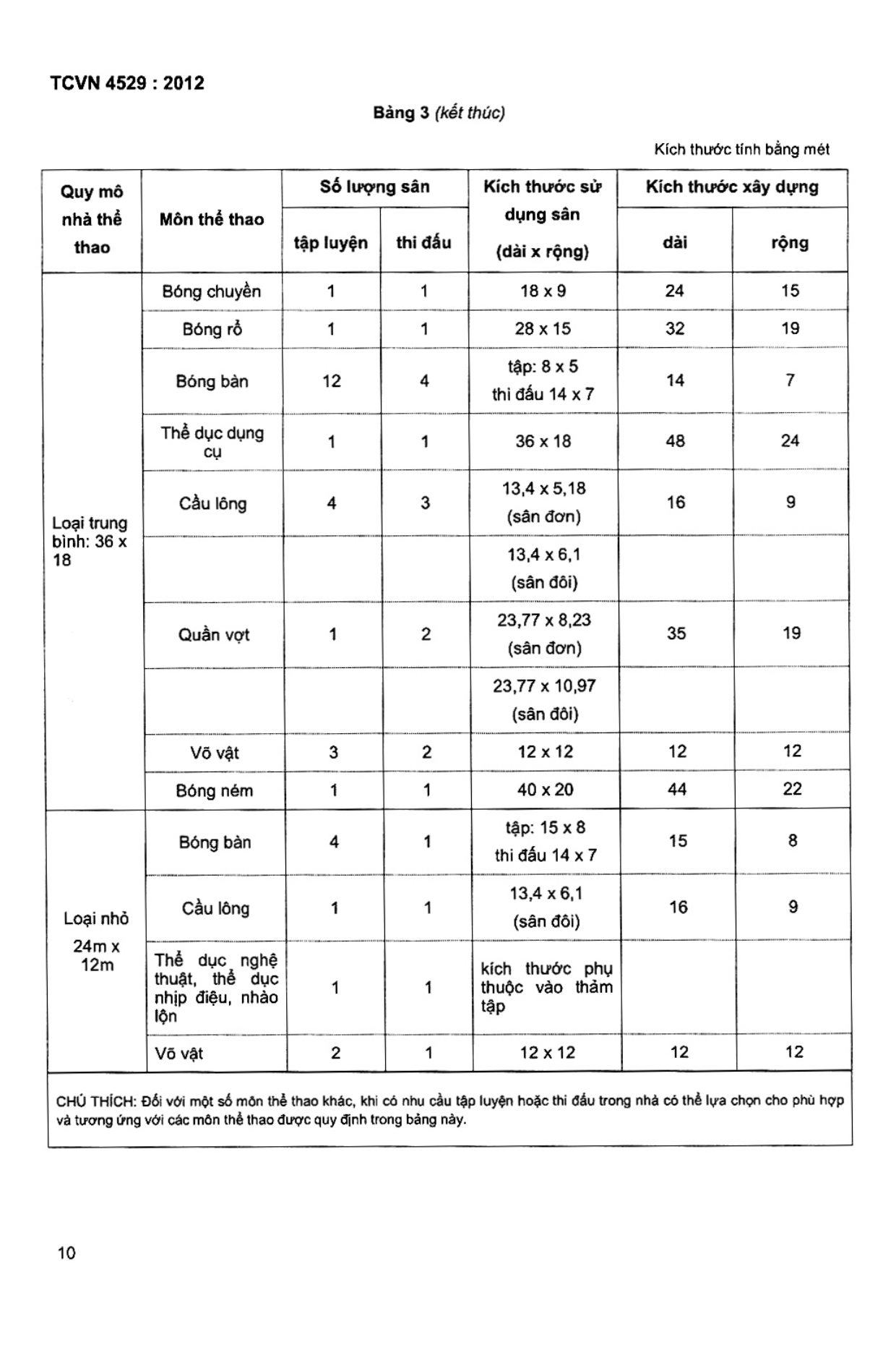 Trang PDF 9