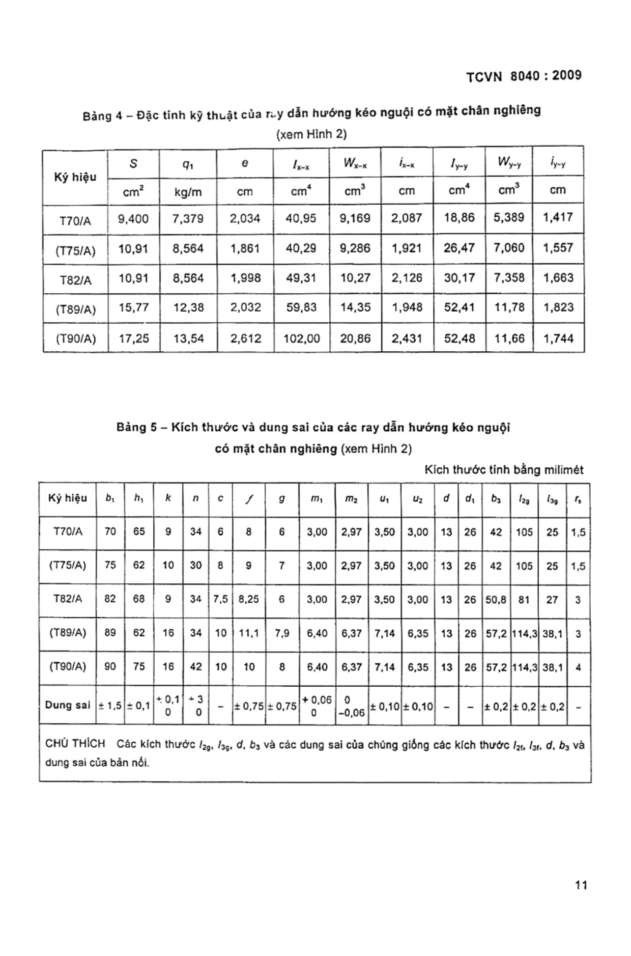 Trang PDF 9
