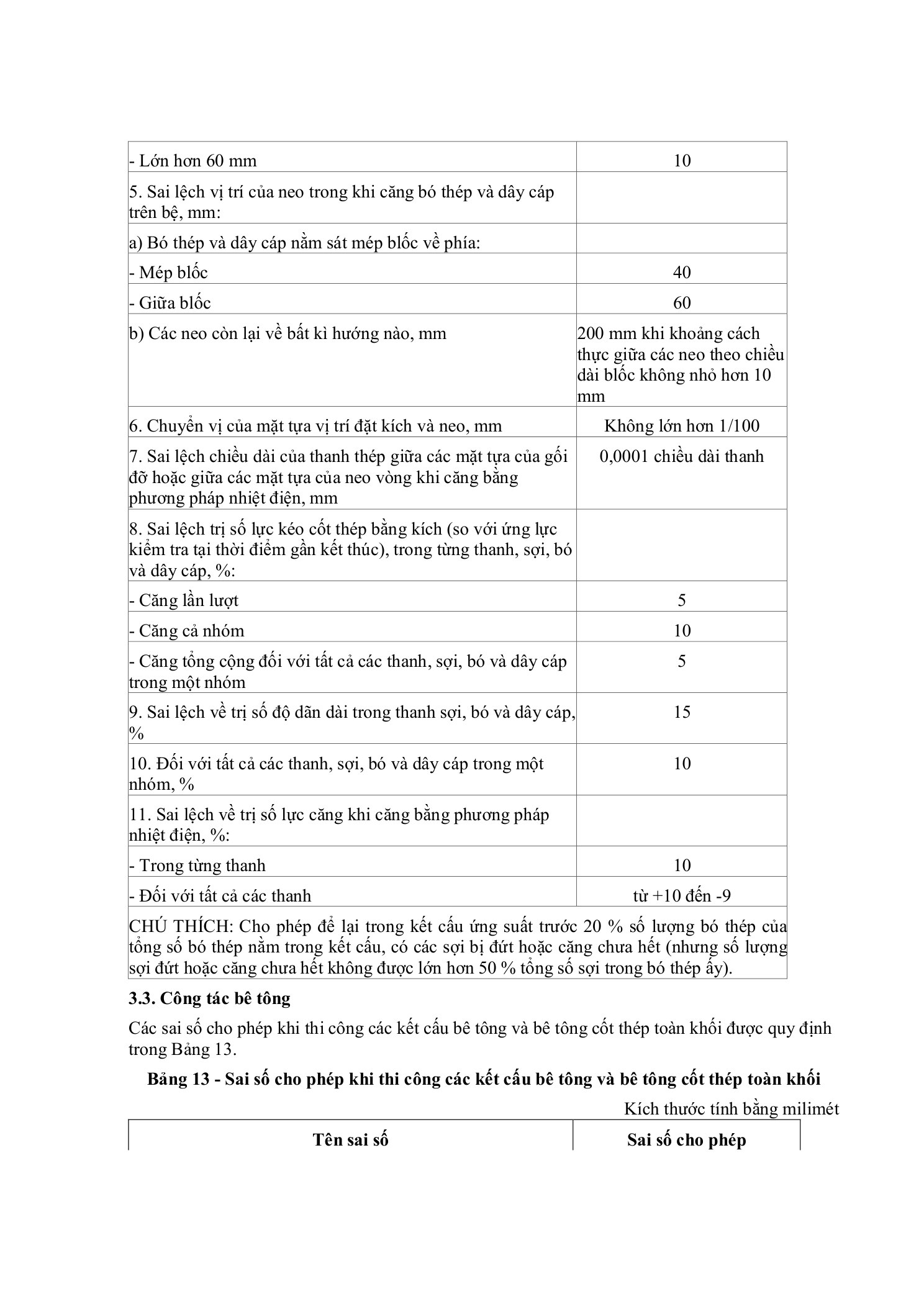 TCVN 5593:2012 — trang PDF 9