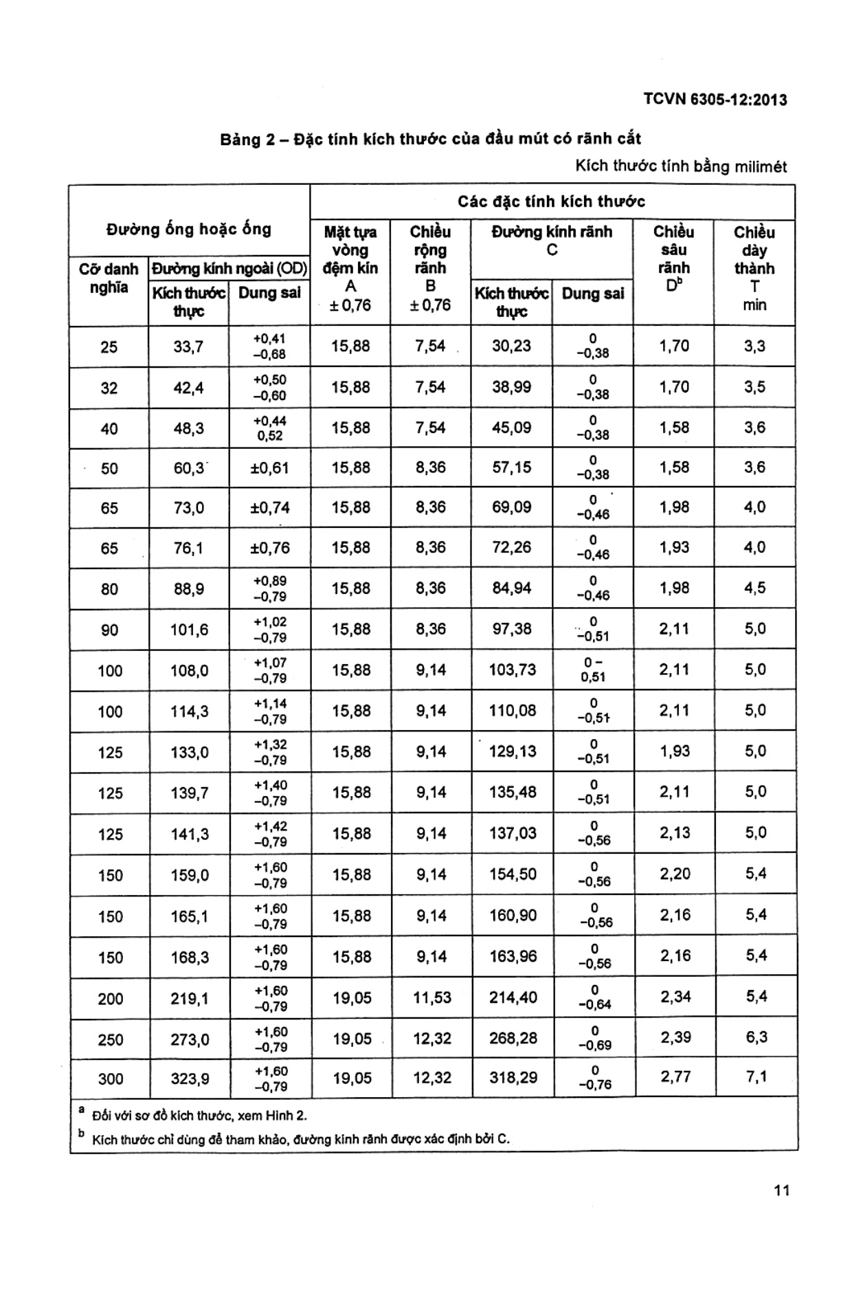 Trang PDF 9