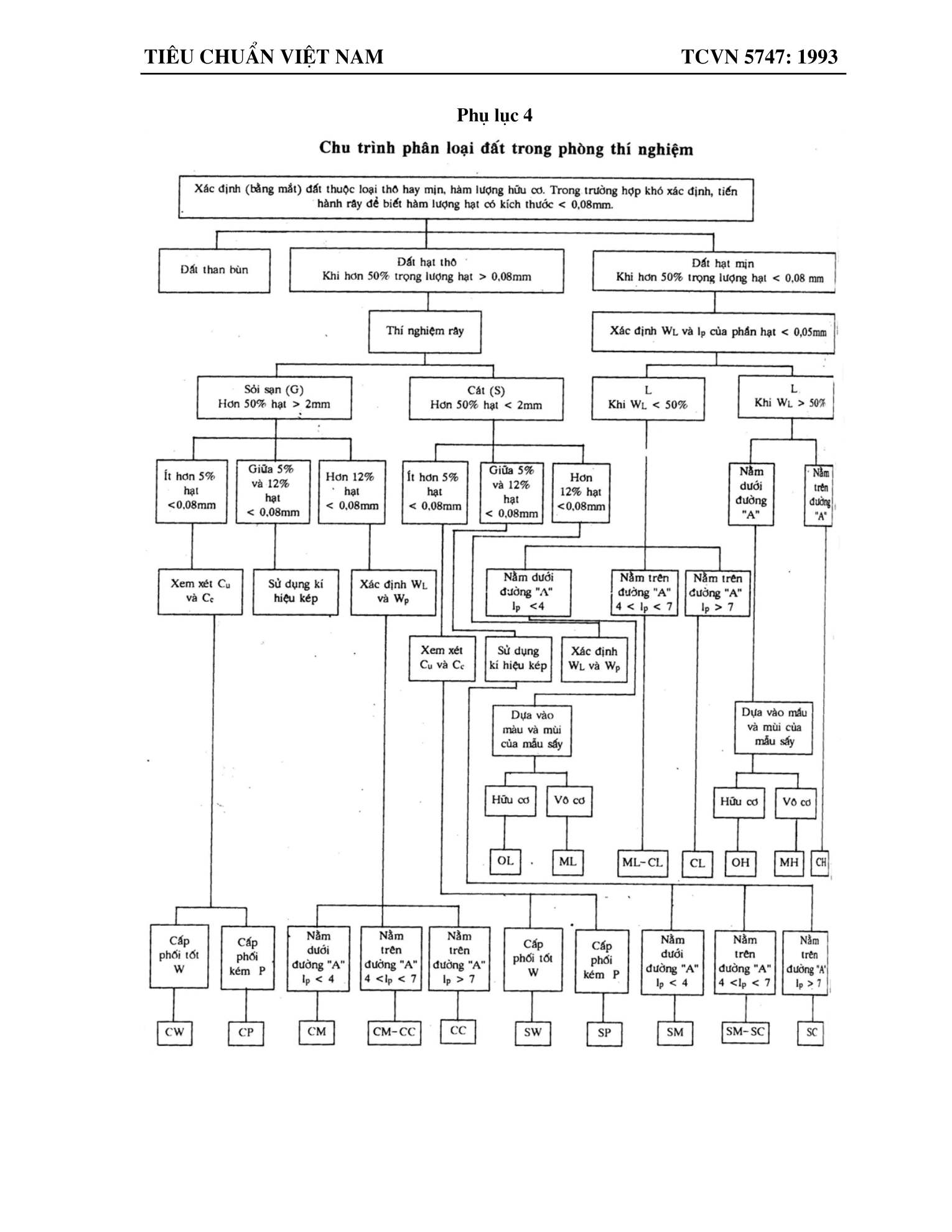 Trang PDF 10