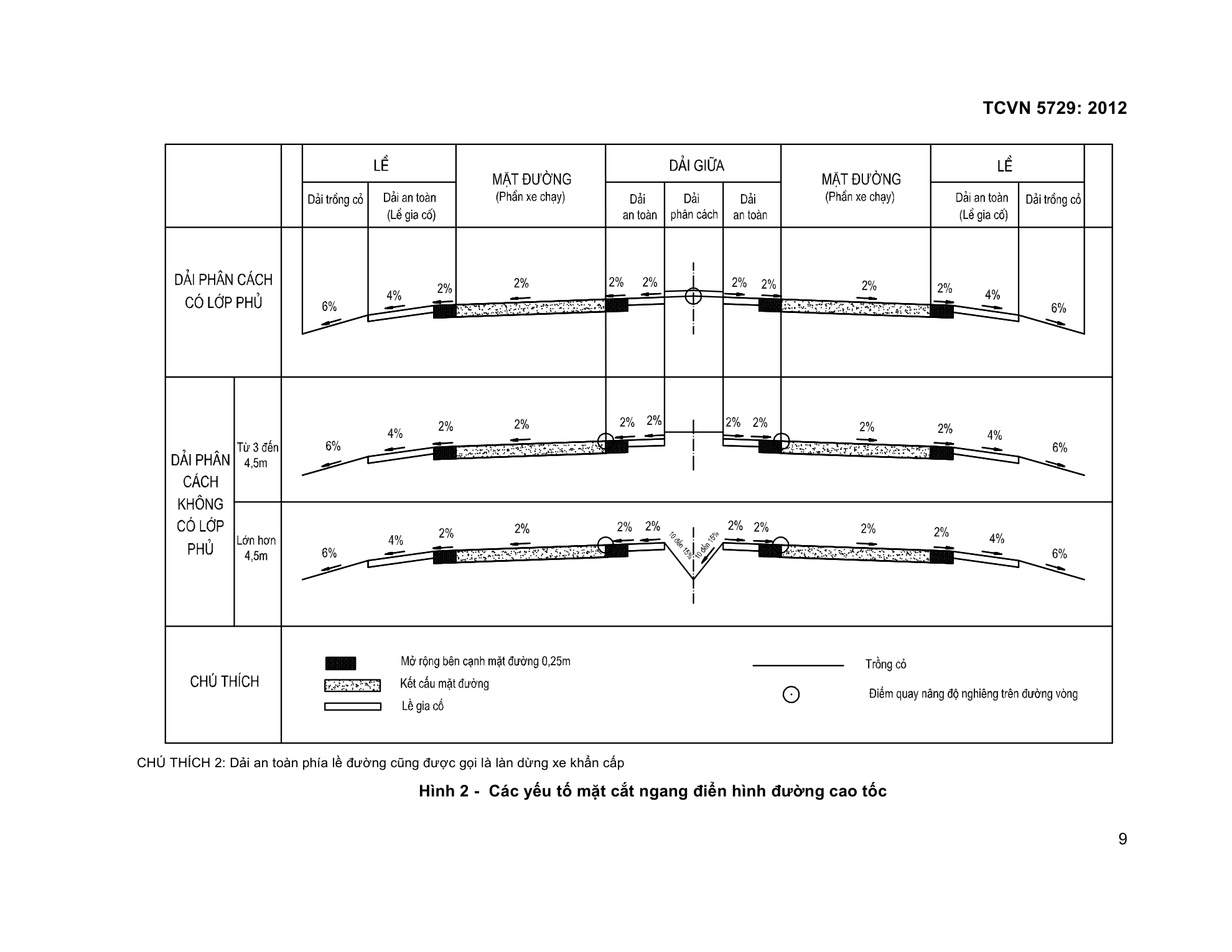 TCVN 5729:2012 — trang PDF 10