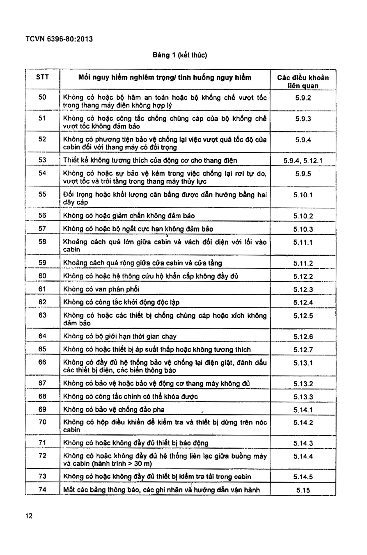 Trang PDF 10