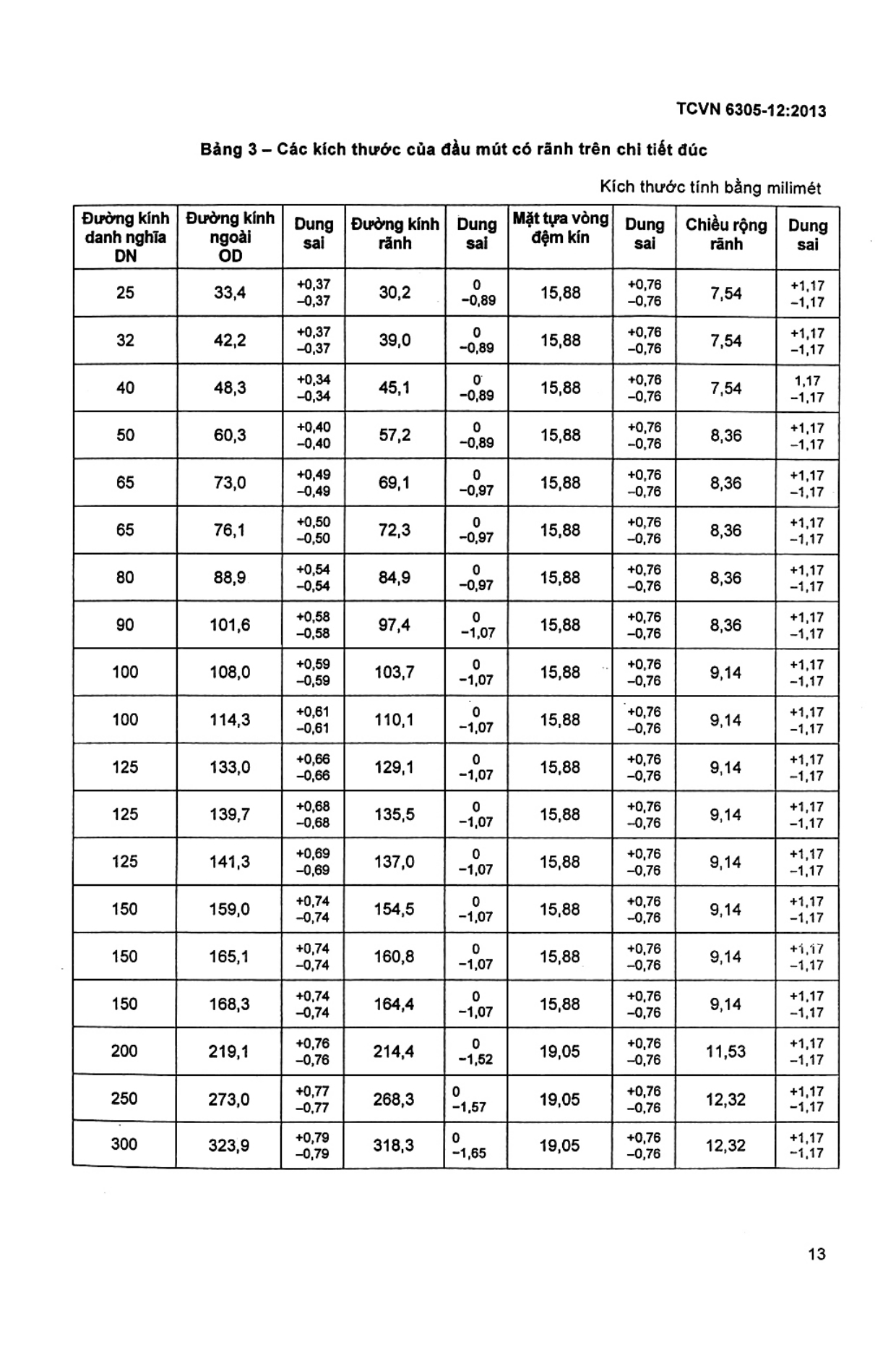Trang PDF 11