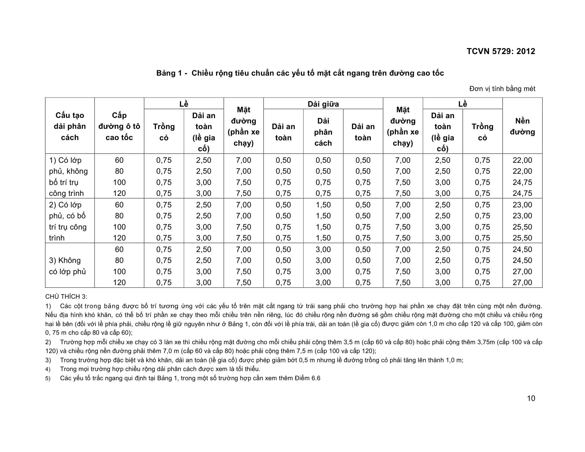 TCVN 5729:2012 — trang PDF 11