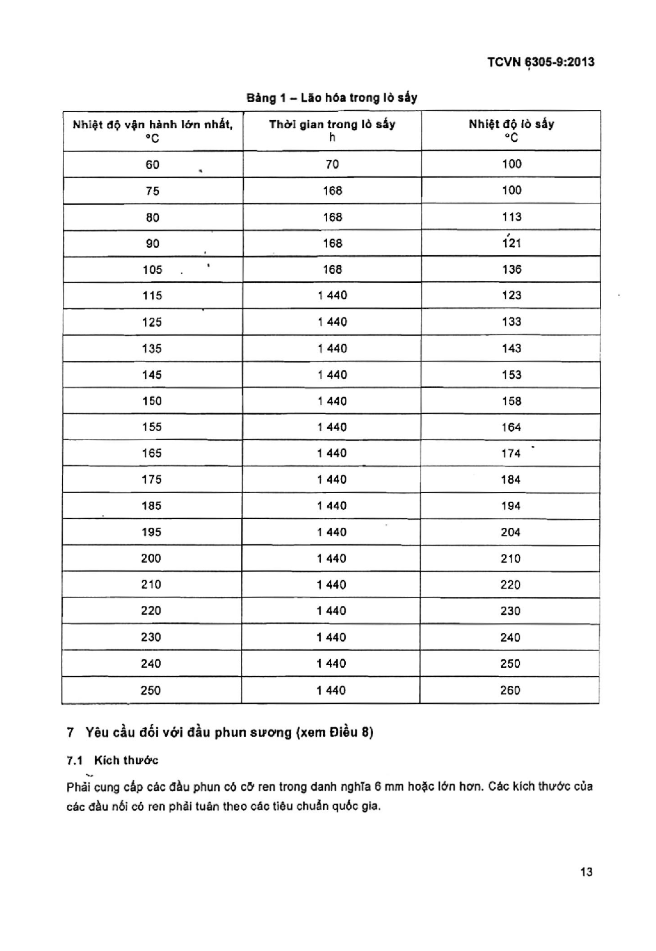 Trang PDF 11
