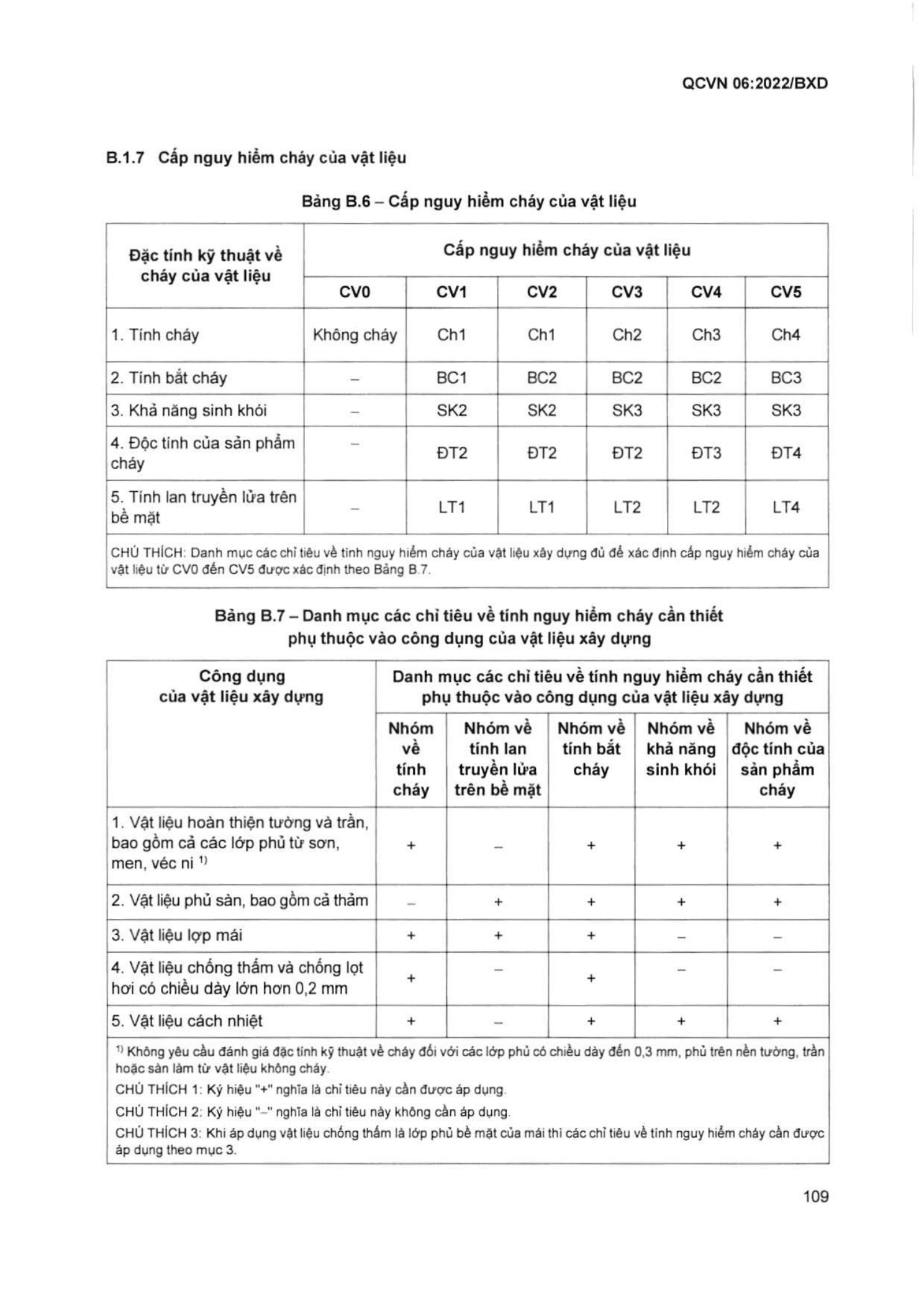 Trang PDF 110