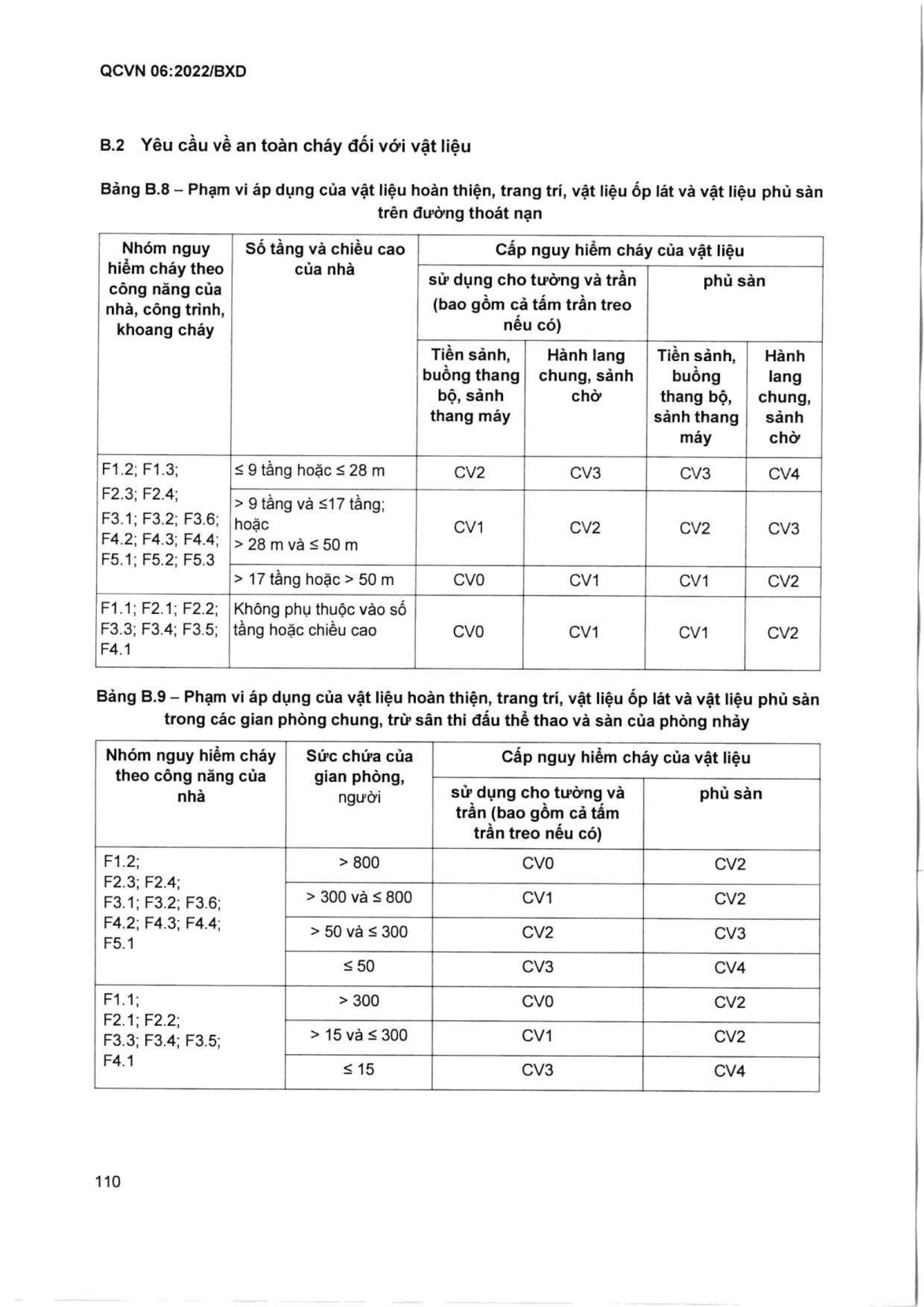 Trang PDF 111
