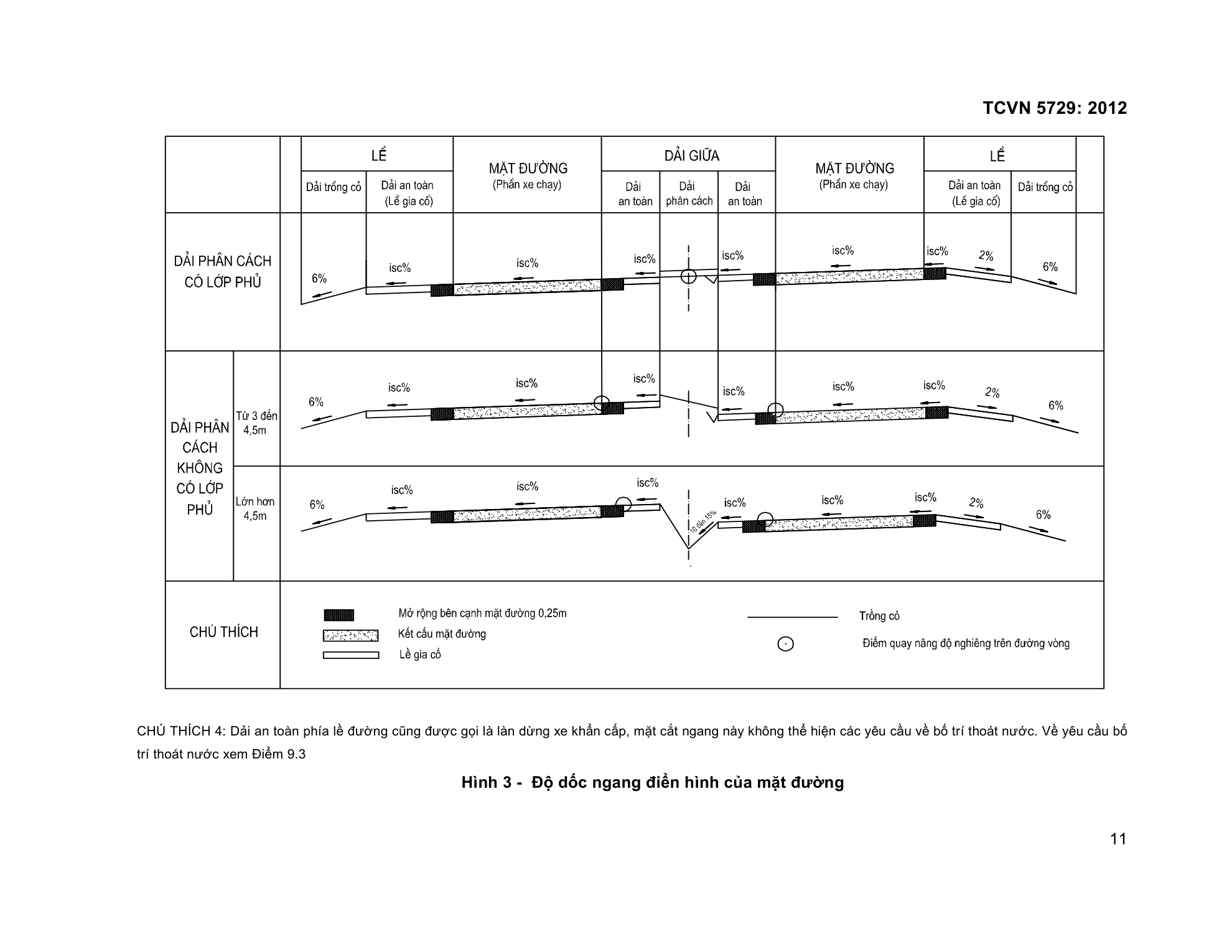 TCVN 5729:2012 — trang PDF 12