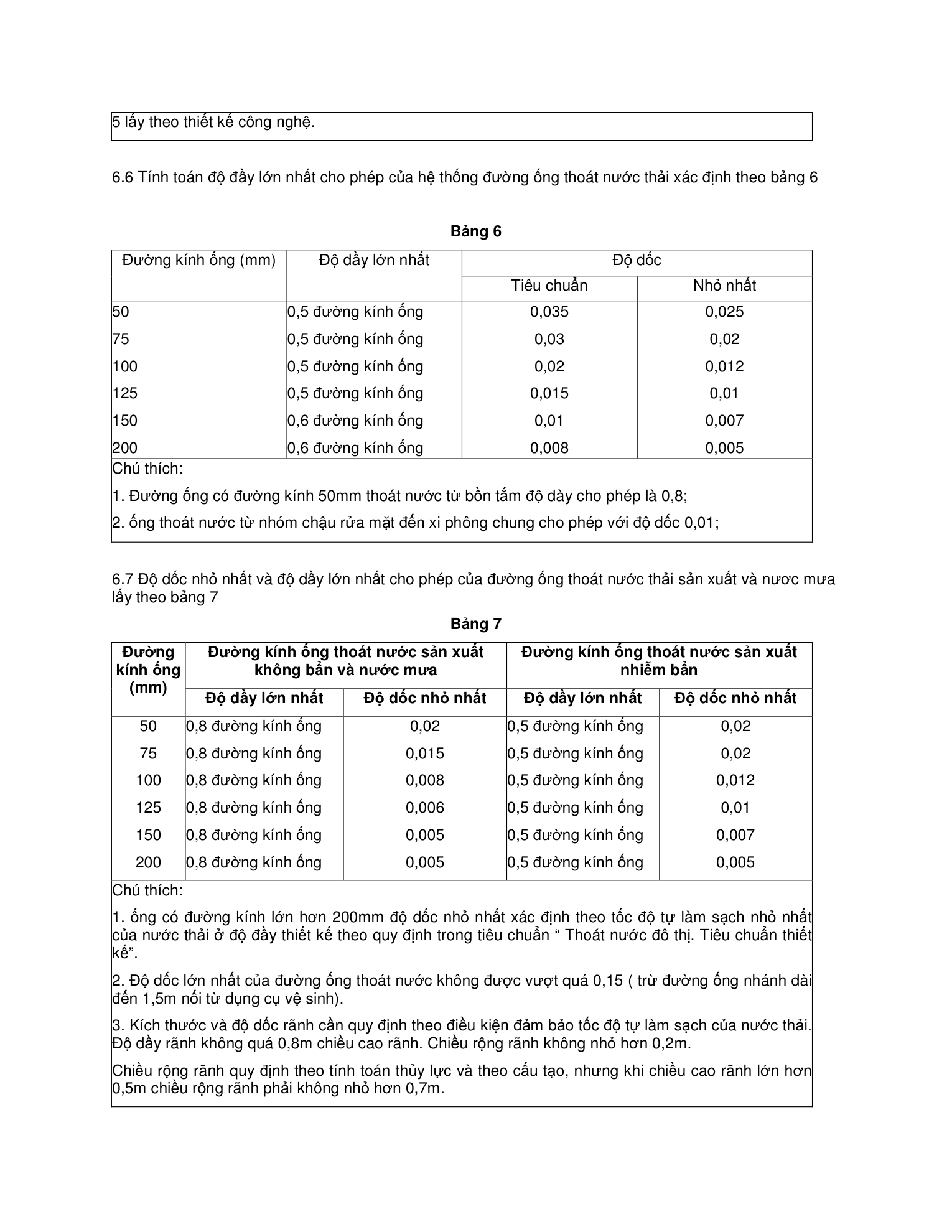 TCVN 4474:1987 — trang PDF 12