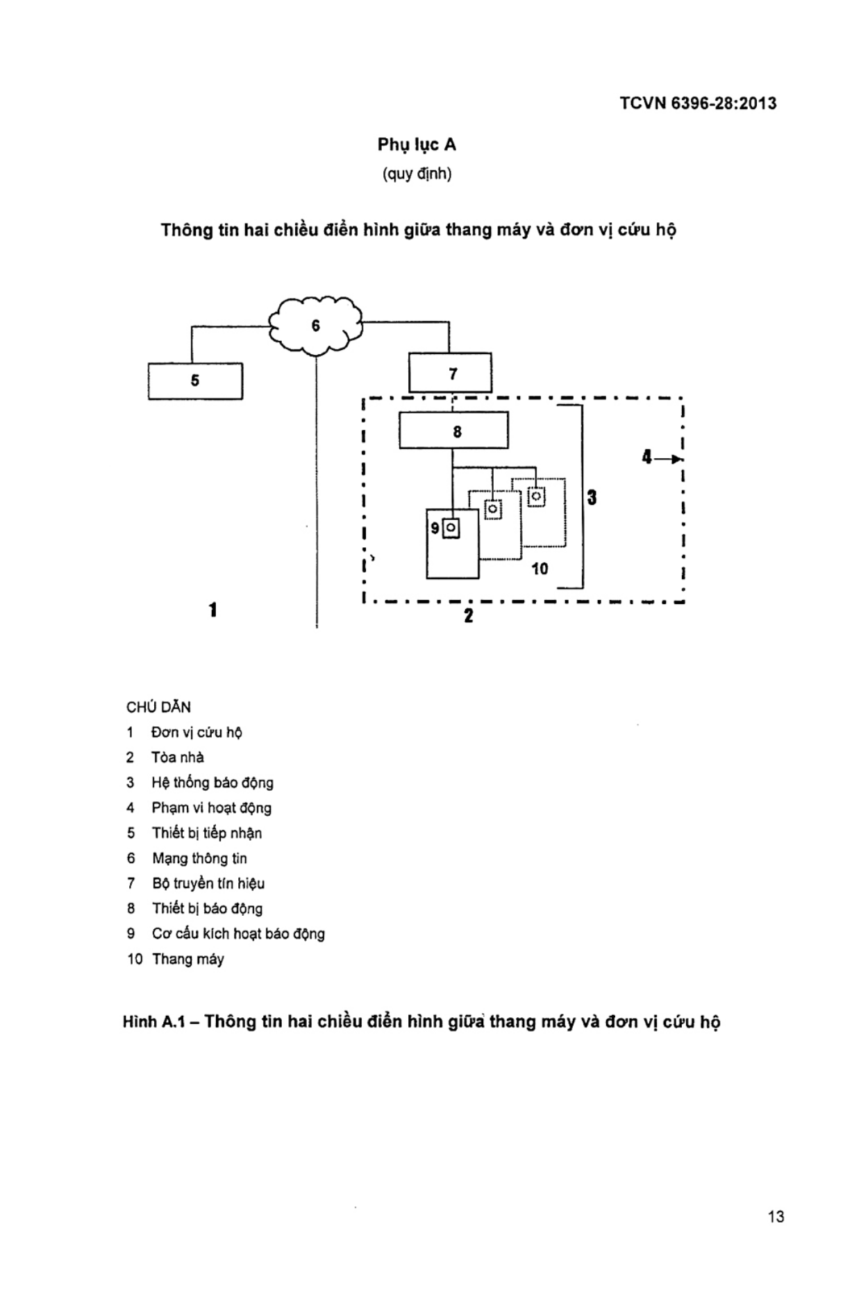 Trang PDF 12