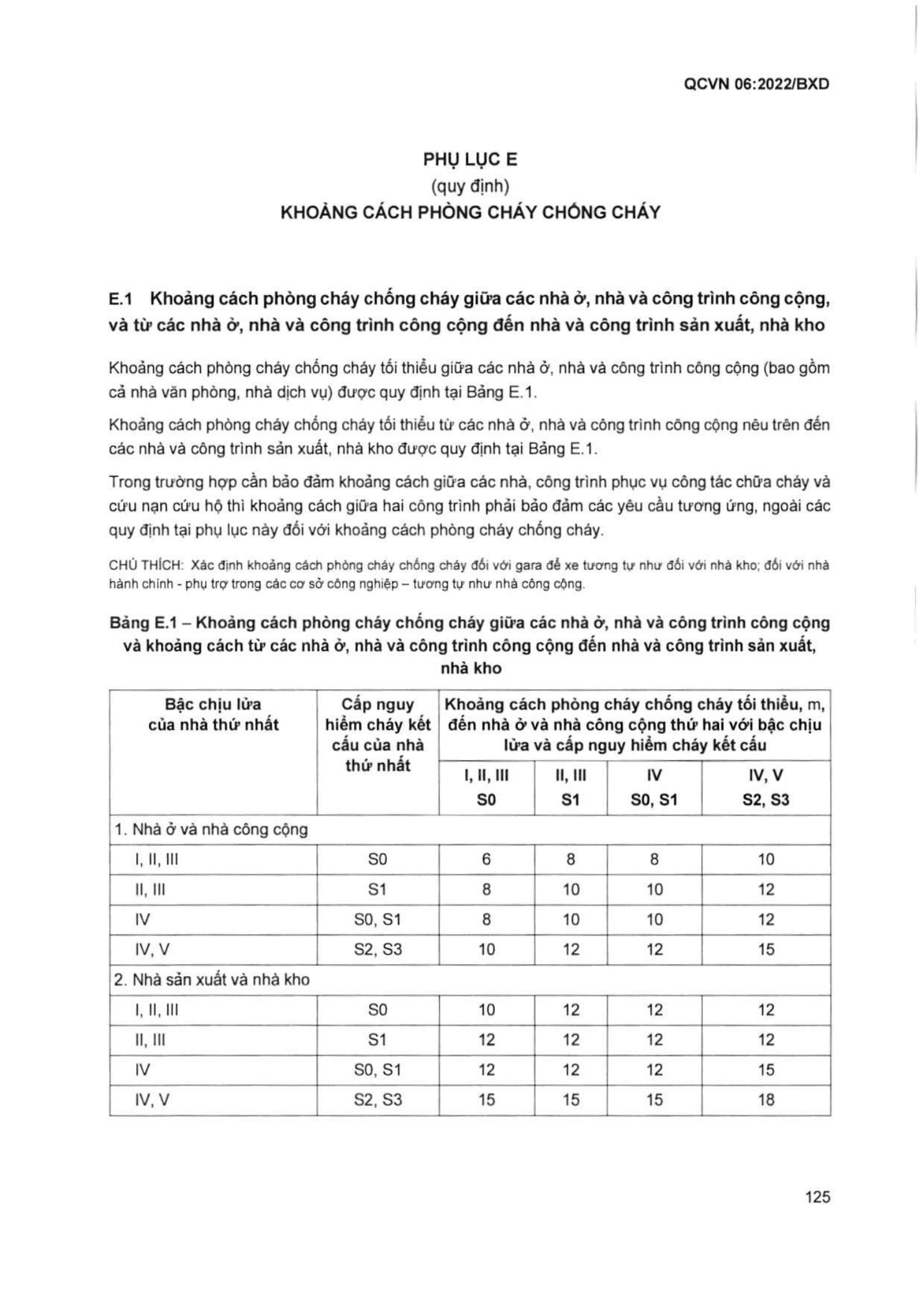 Trang PDF 126