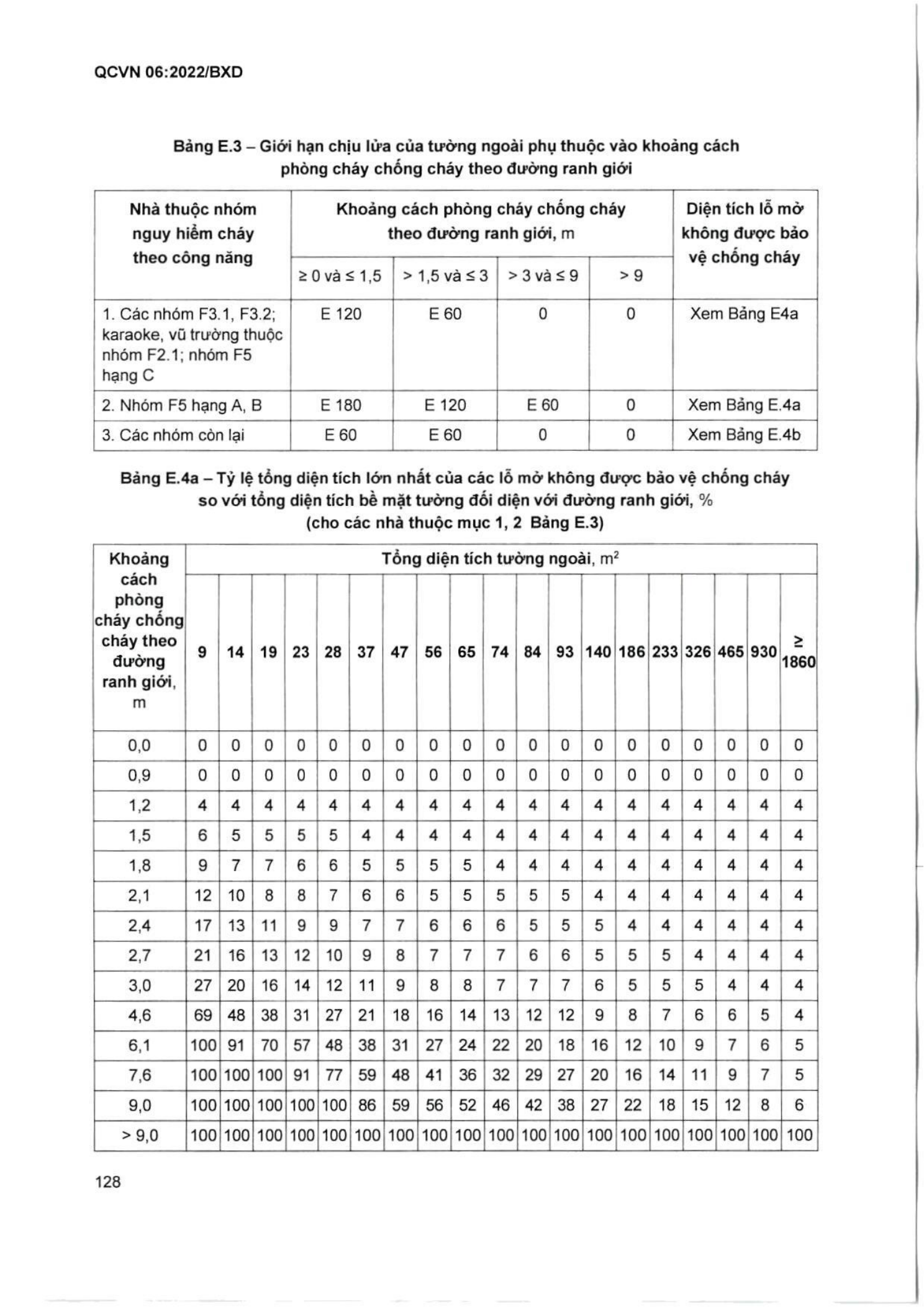 Trang PDF 129