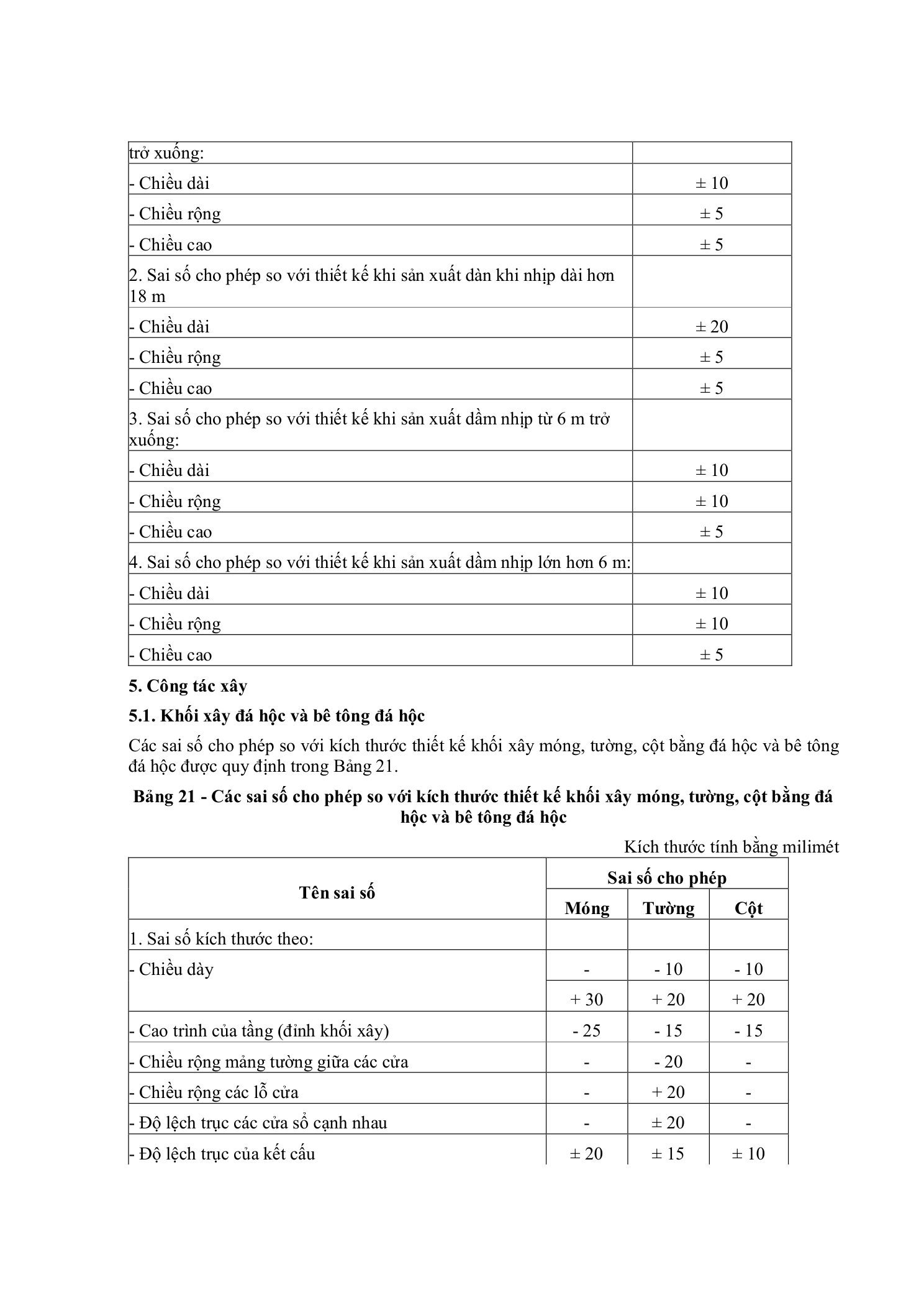 TCVN 5593:2012 — trang PDF 13