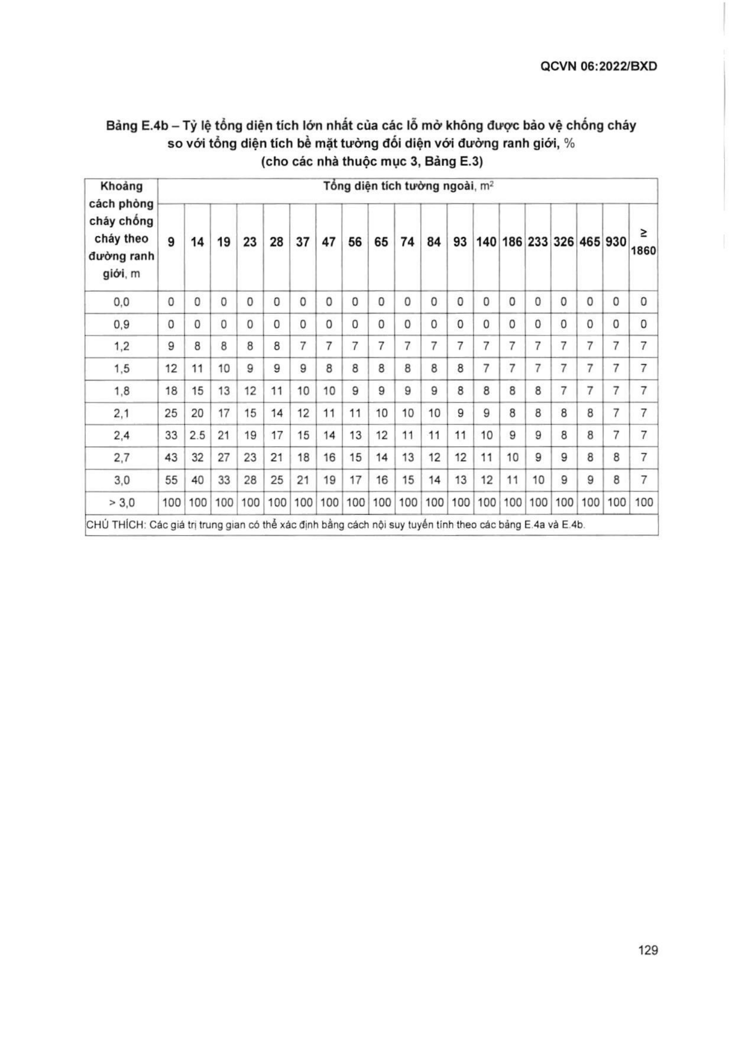 Trang PDF 130