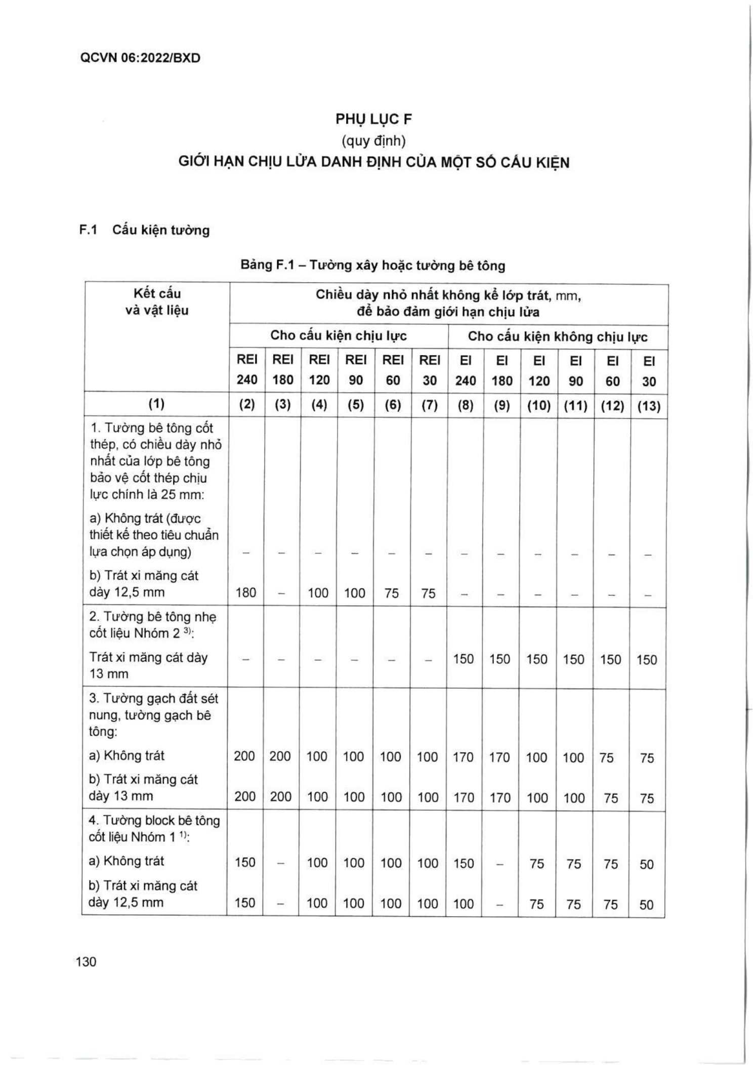 Trang PDF 131