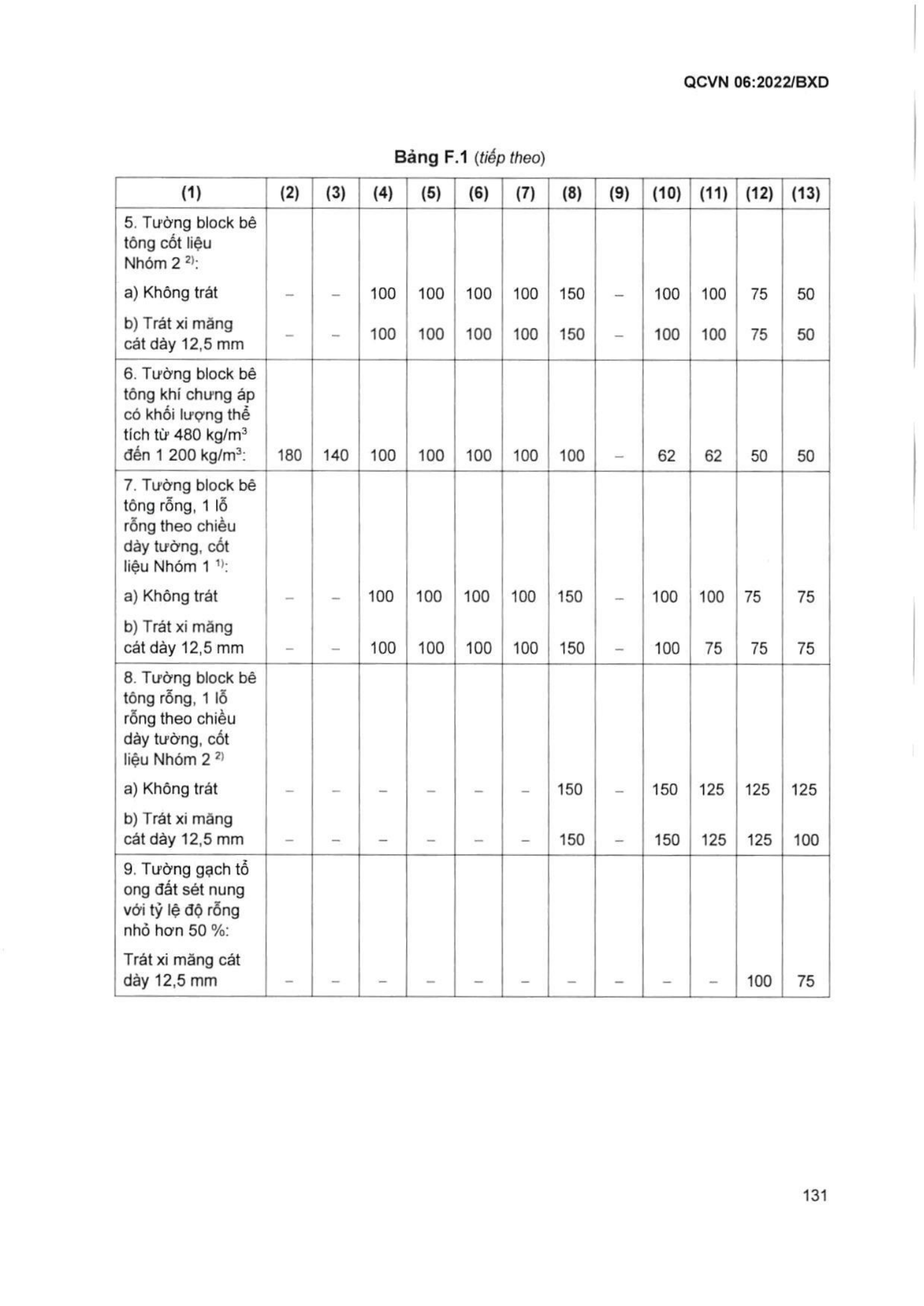 Trang PDF 132