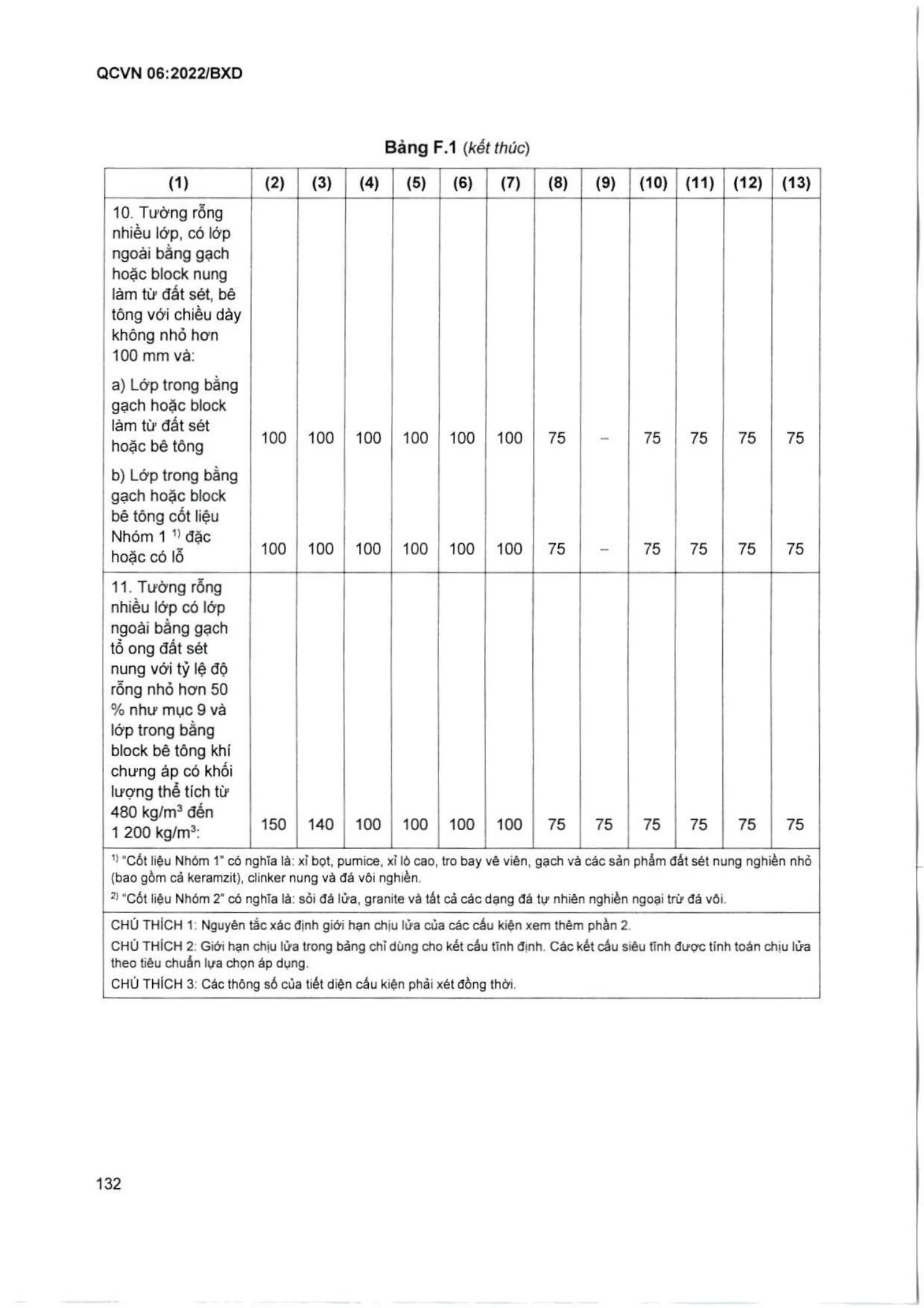 Trang PDF 133