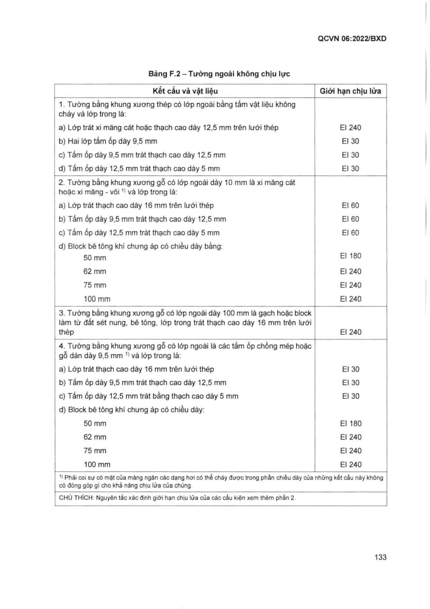 Trang PDF 134