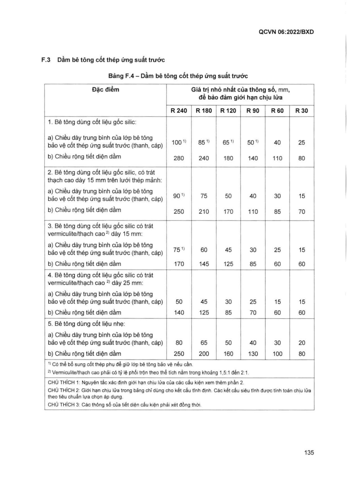 Trang PDF 136