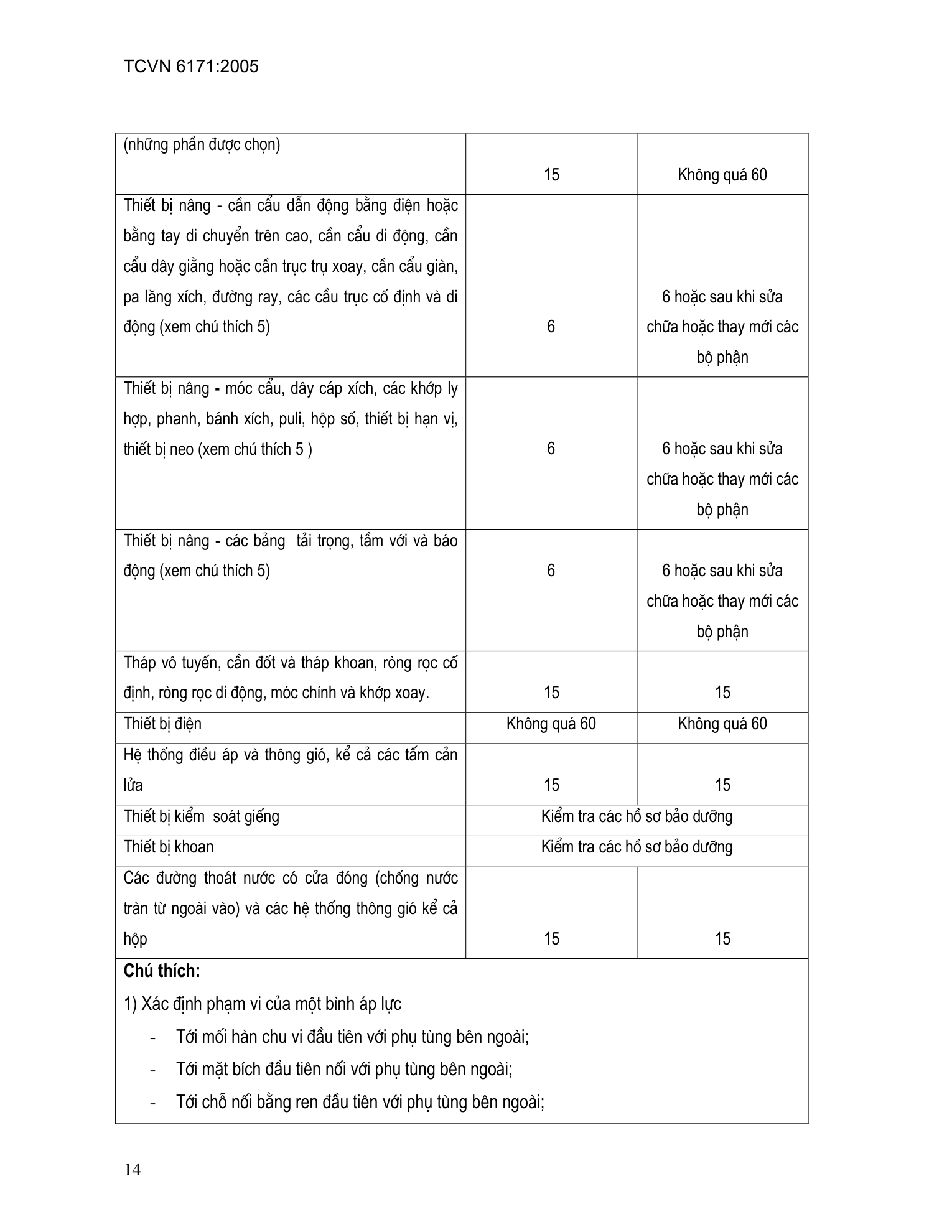 Trang PDF 14