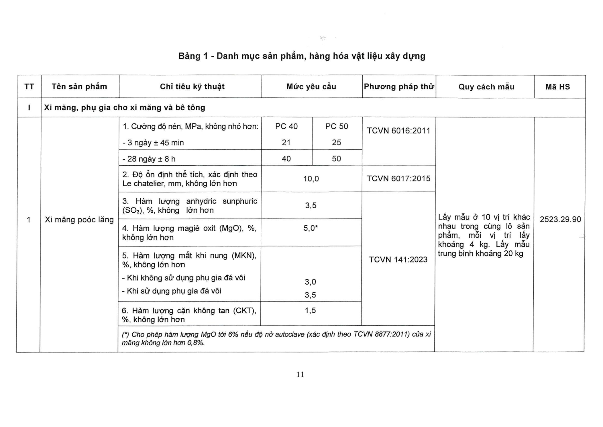 Trang PDF 14