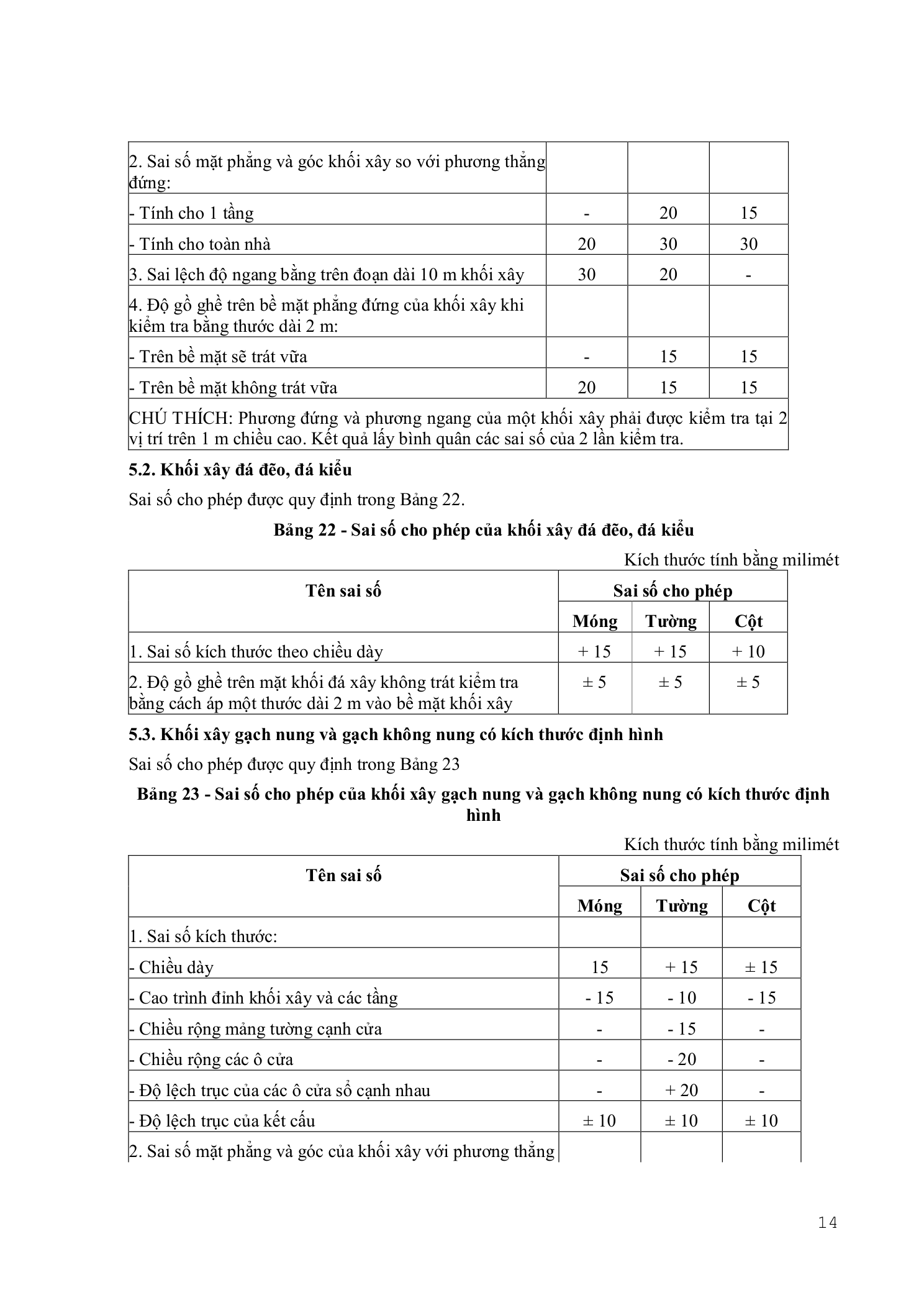 TCVN 5593:2012 — trang PDF 14