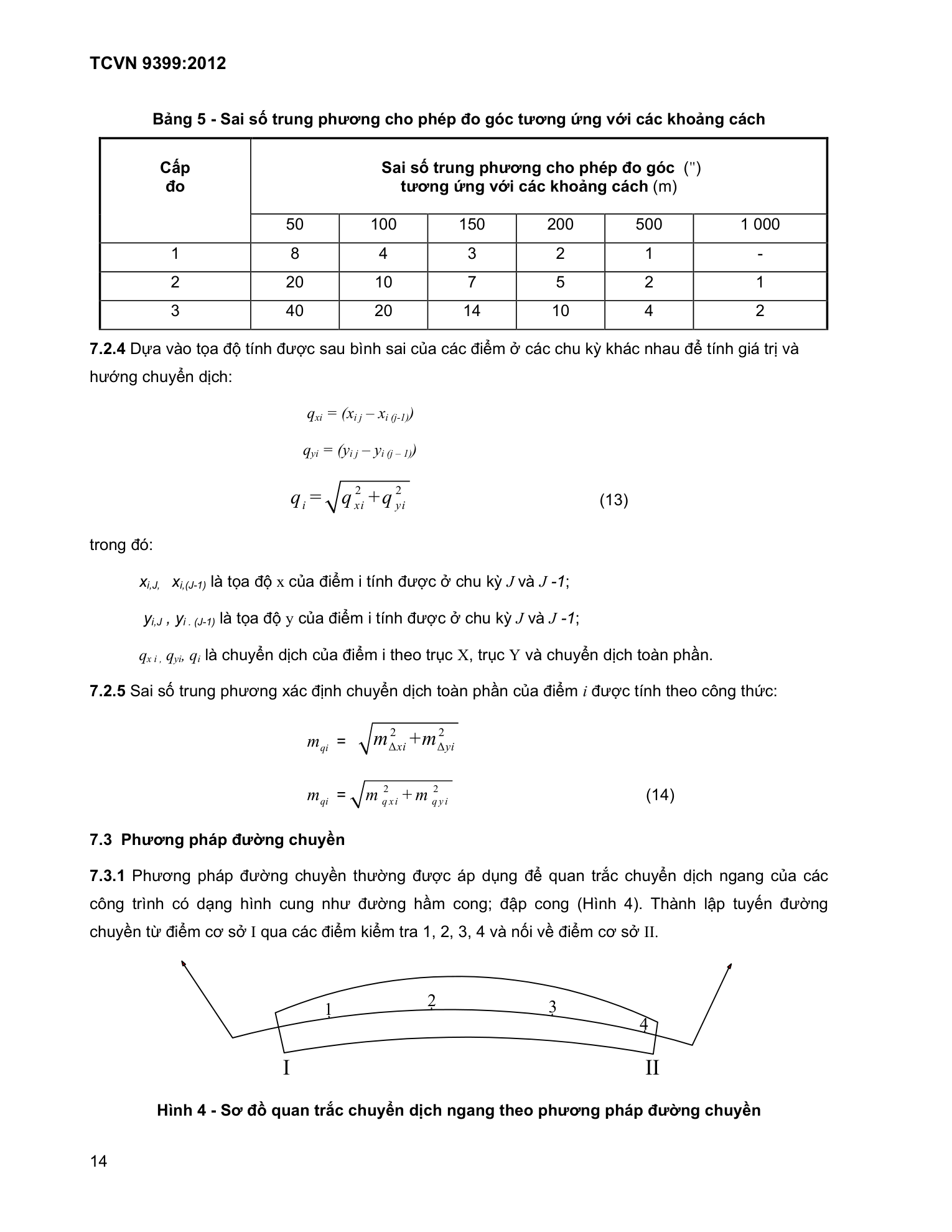 Trang PDF 14