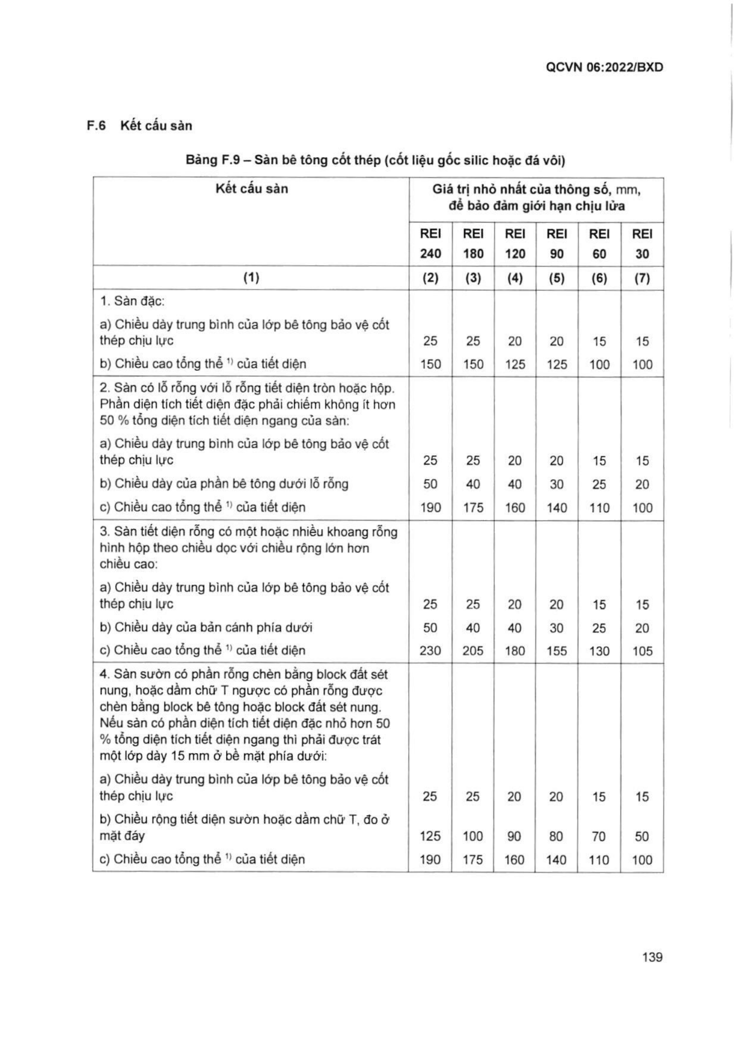 Trang PDF 140