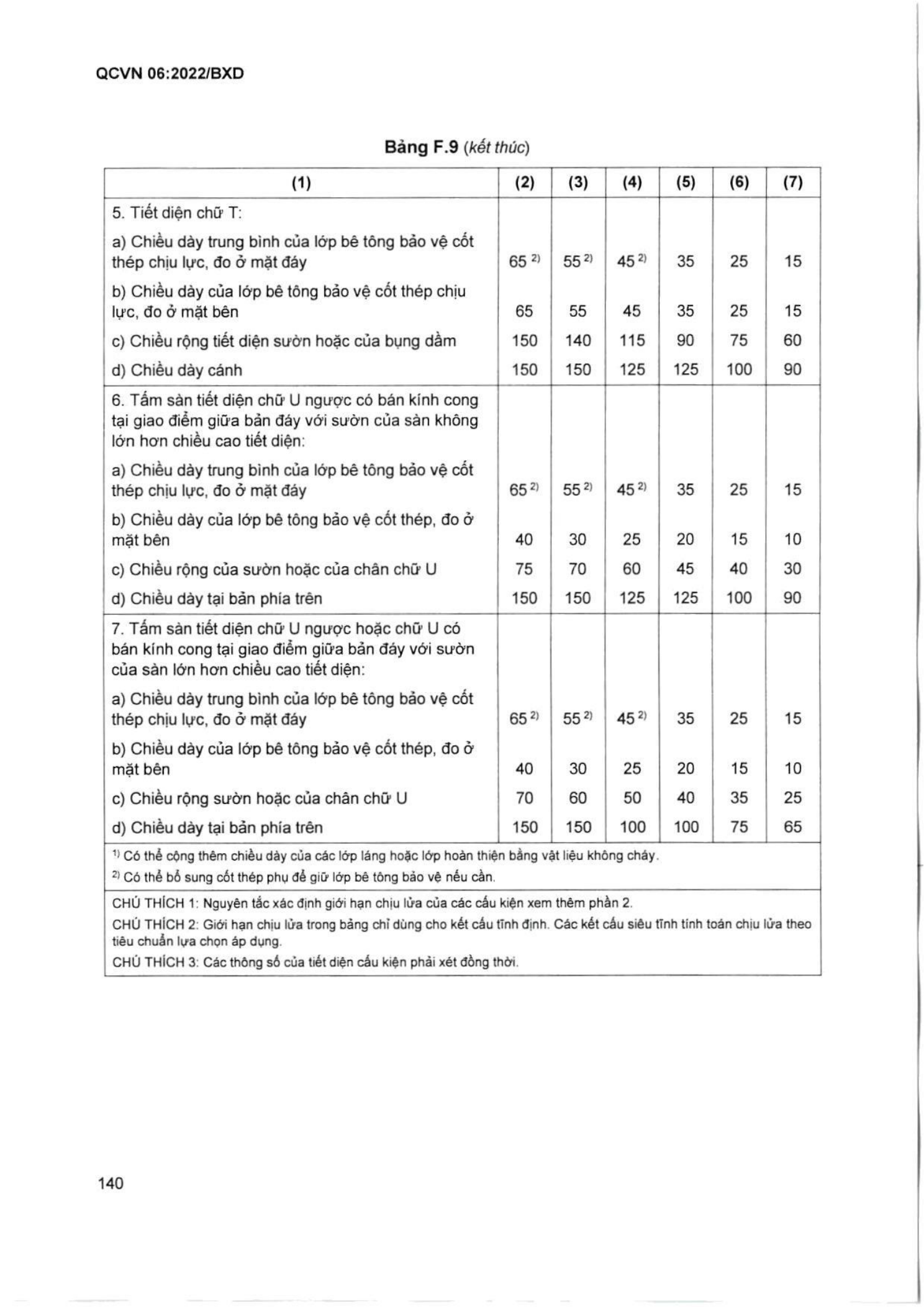 Trang PDF 141