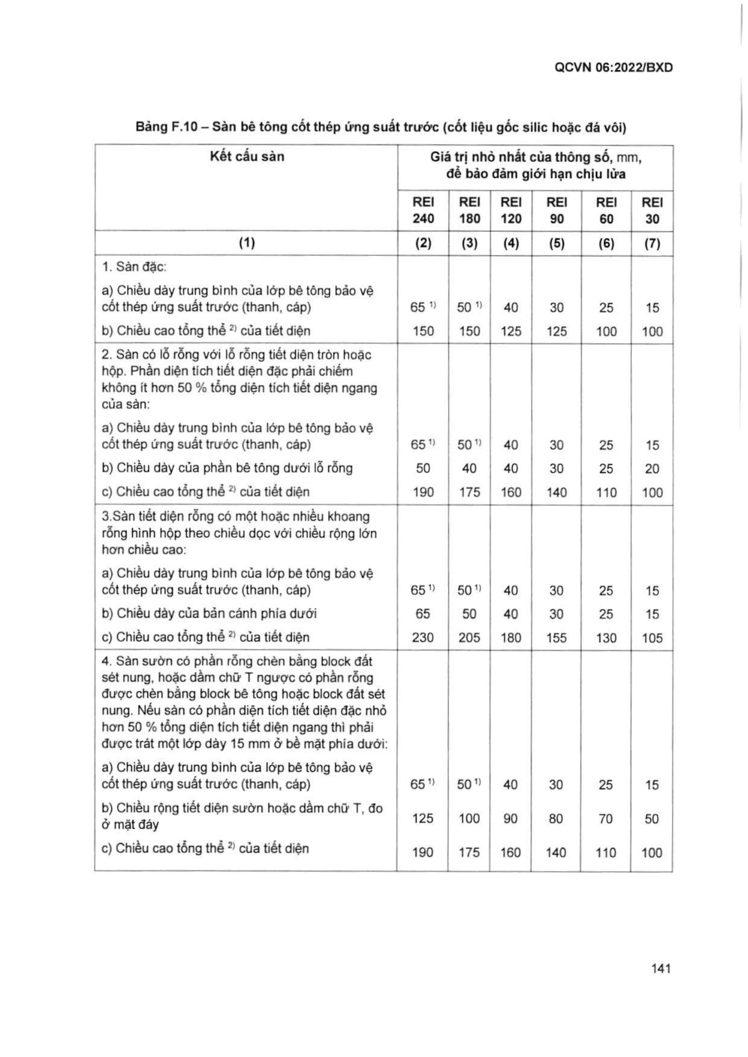 Trang PDF 142