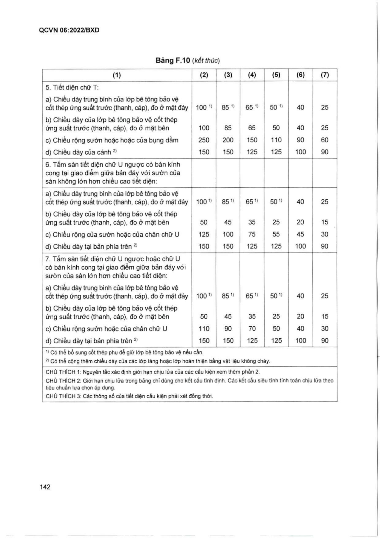 Trang PDF 143