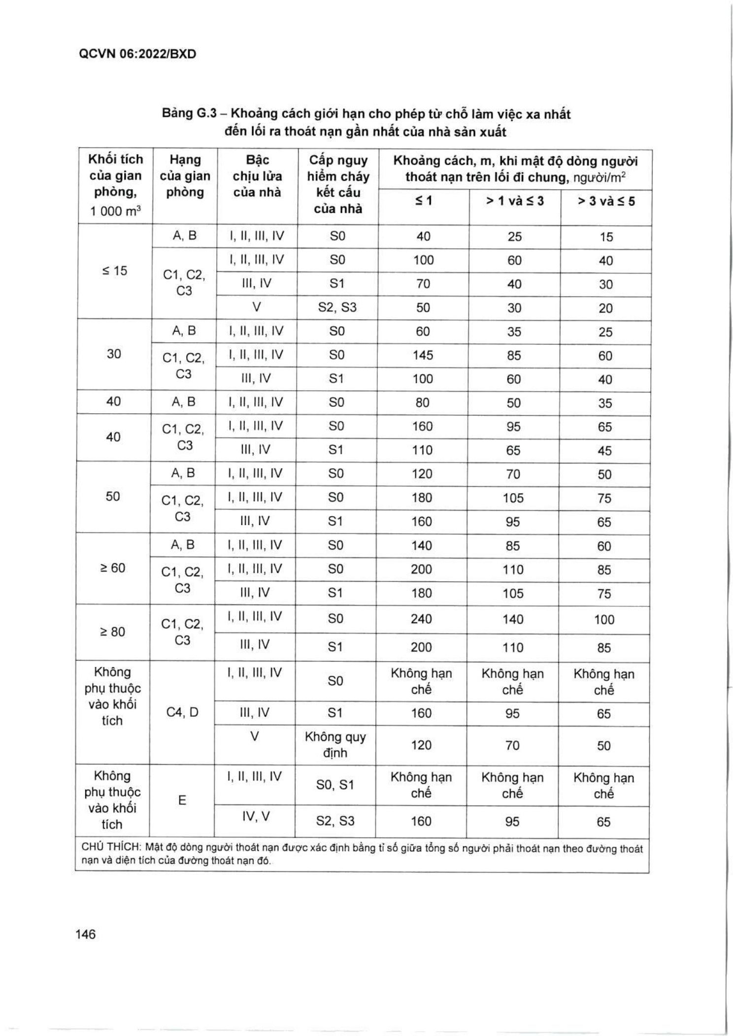 Trang PDF 147