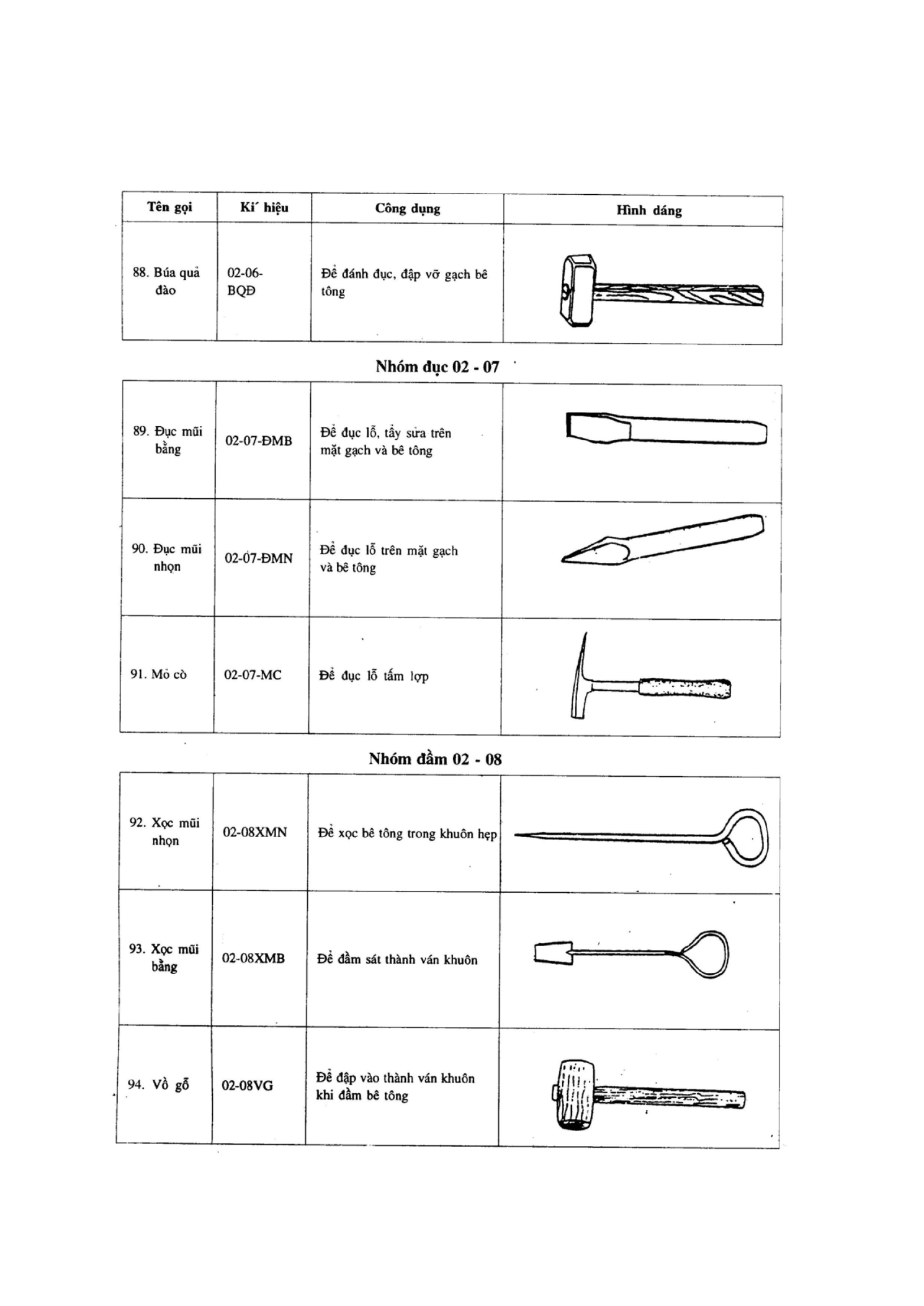Trang PDF 15