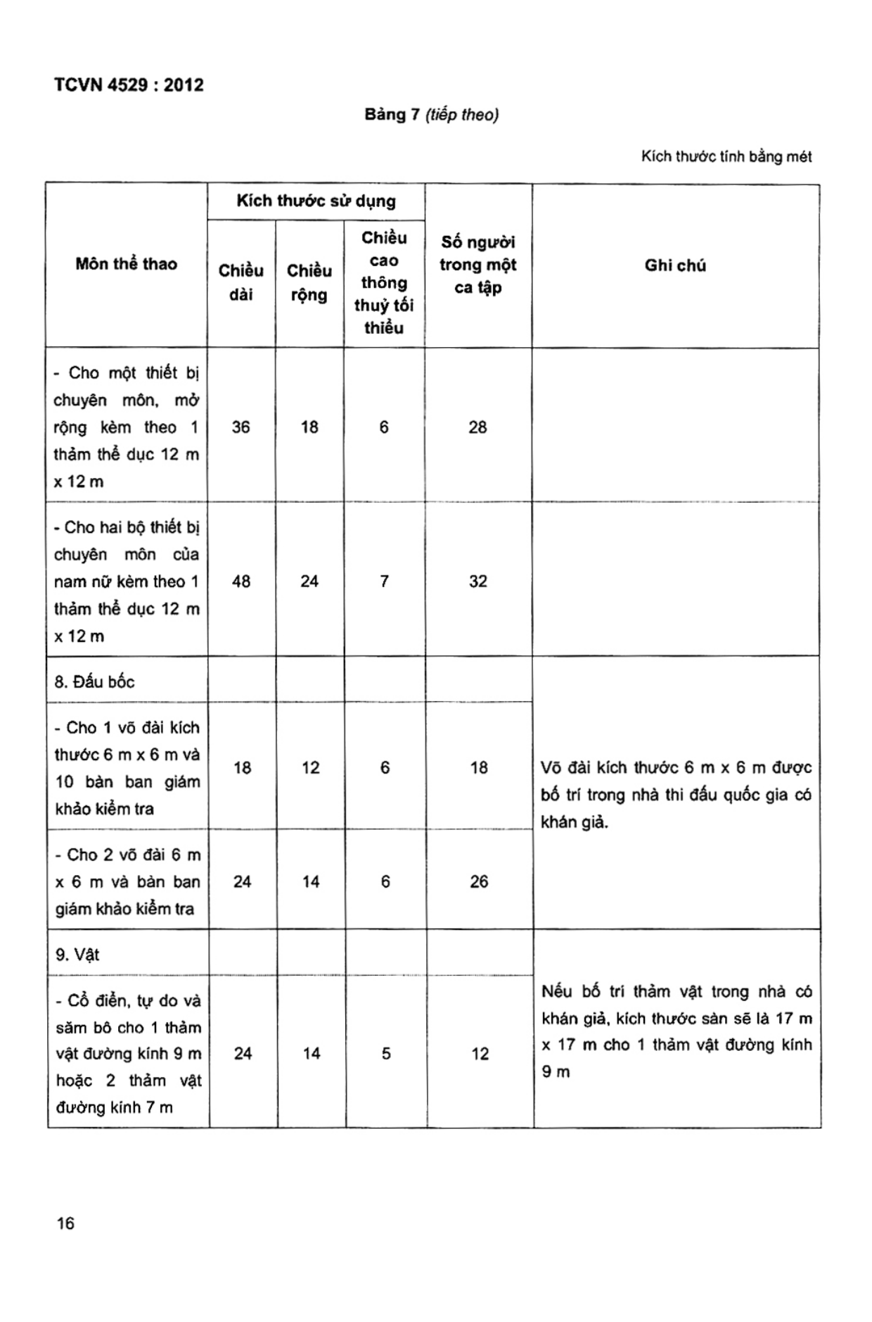 Trang PDF 15