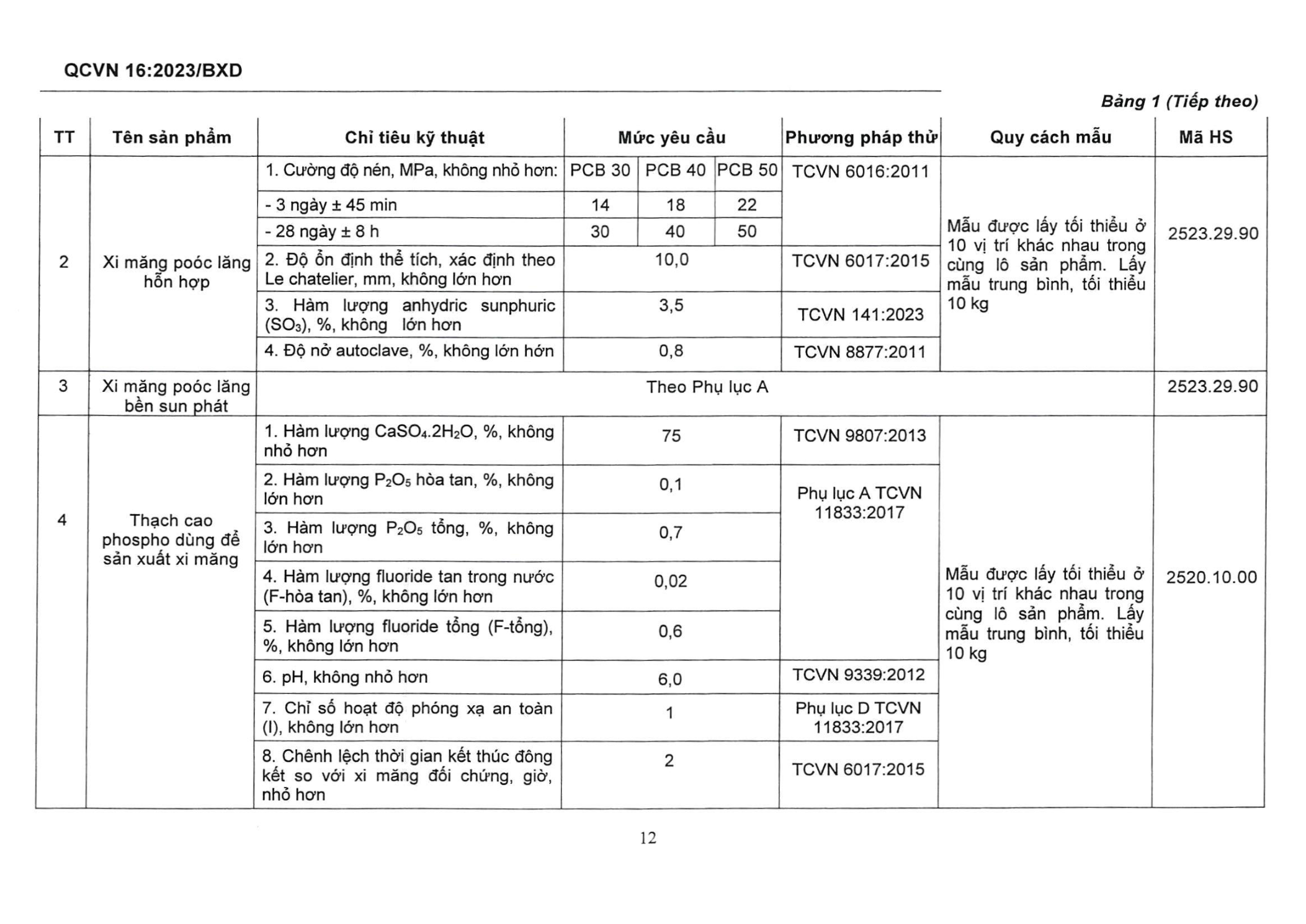 Trang PDF 15