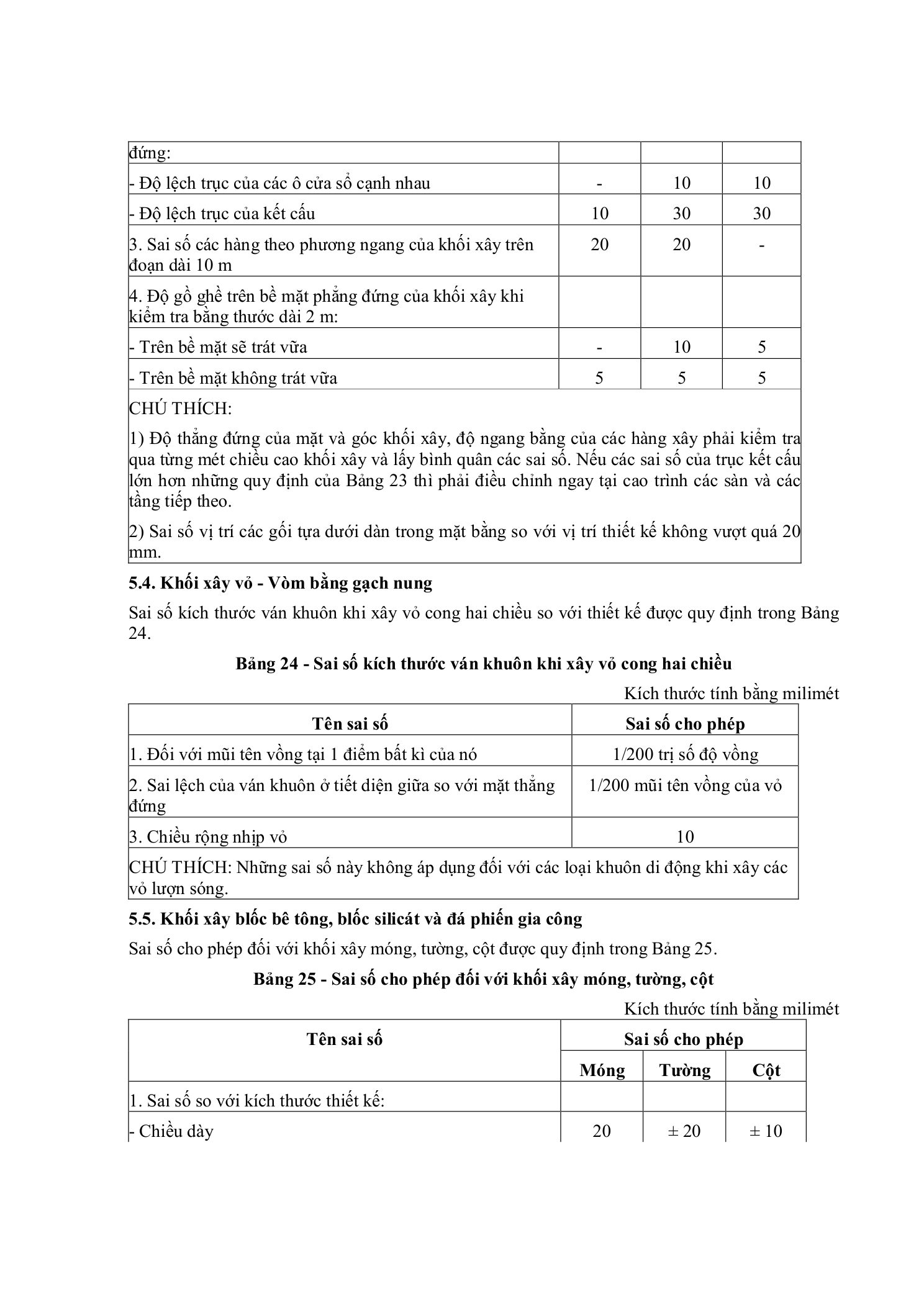 TCVN 5593:2012 — trang PDF 15