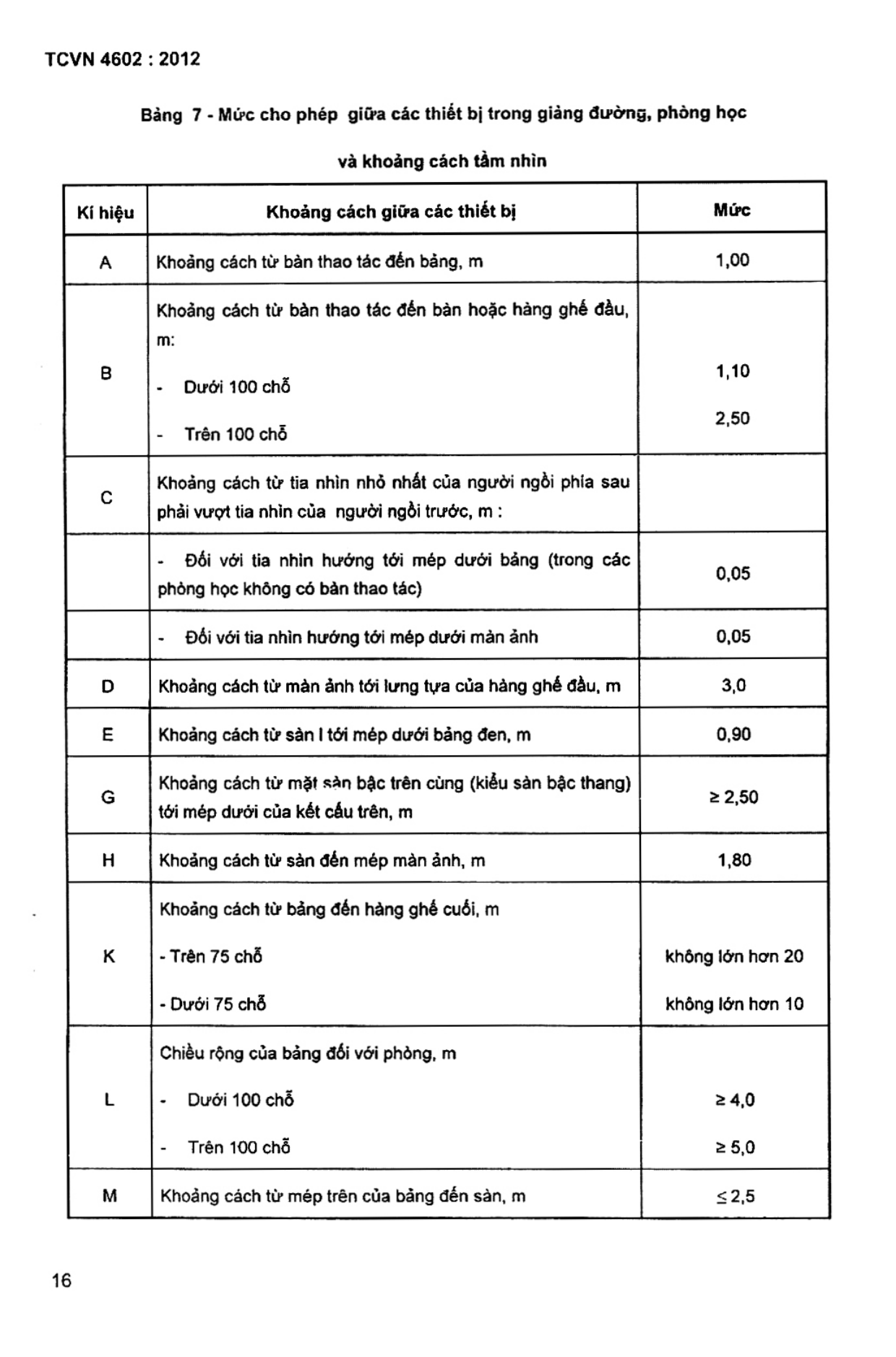 Trang PDF 15