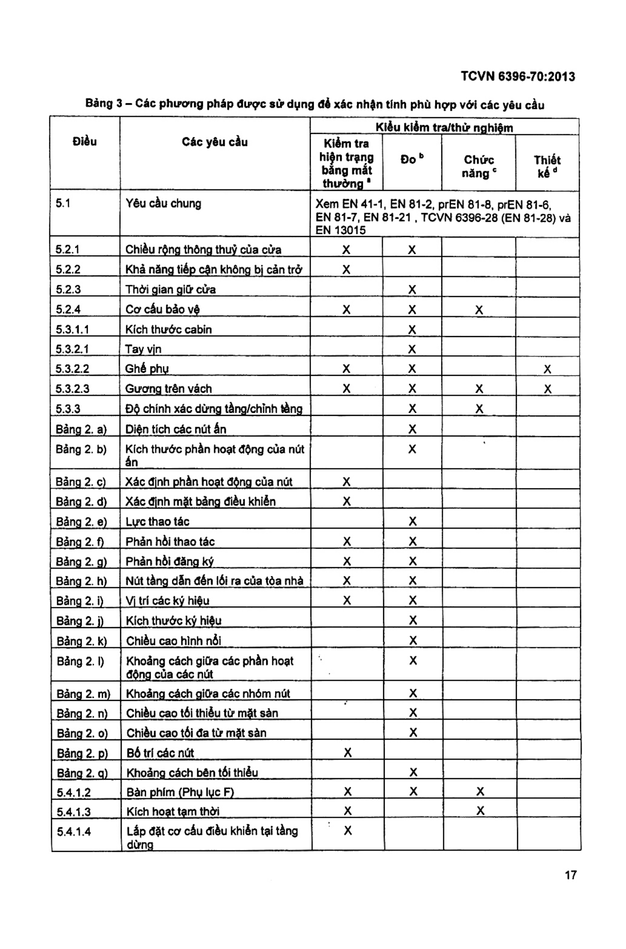 Trang PDF 15