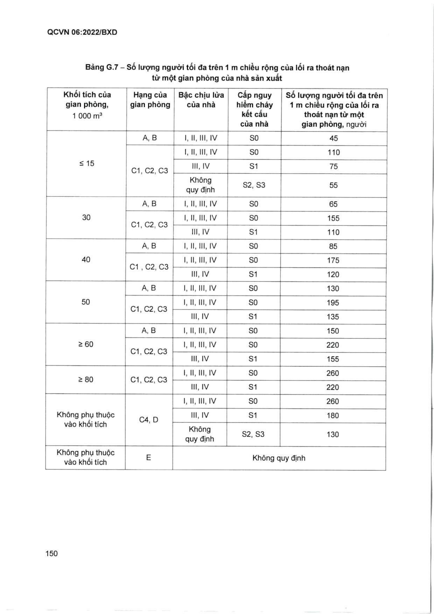Trang PDF 151