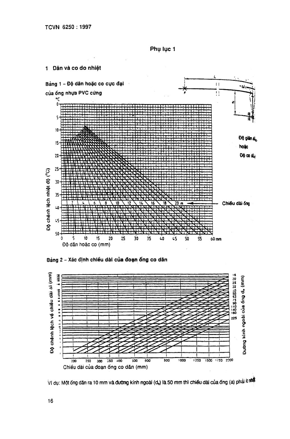 Trang PDF 16