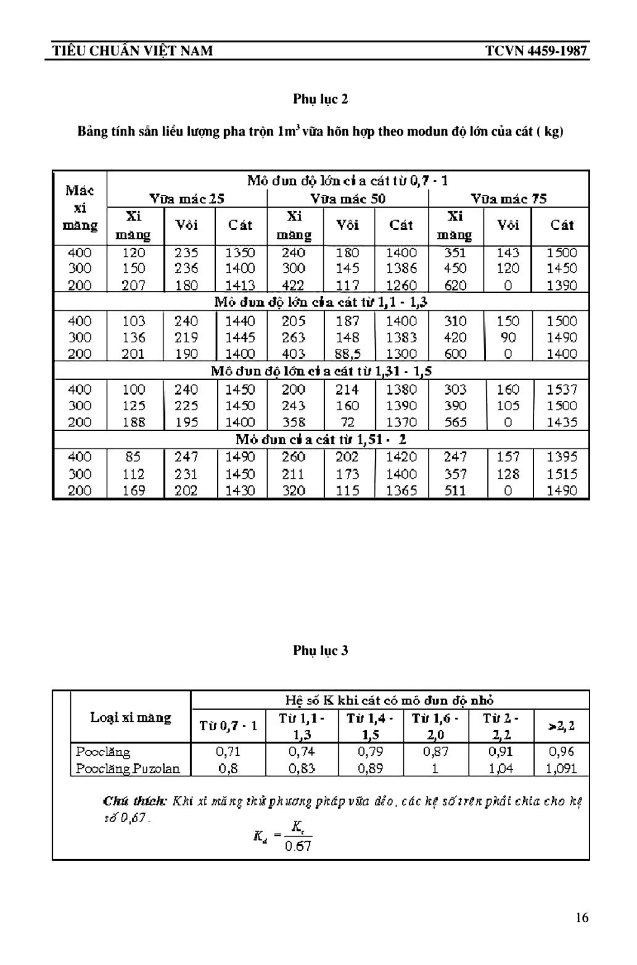 Trang PDF 16