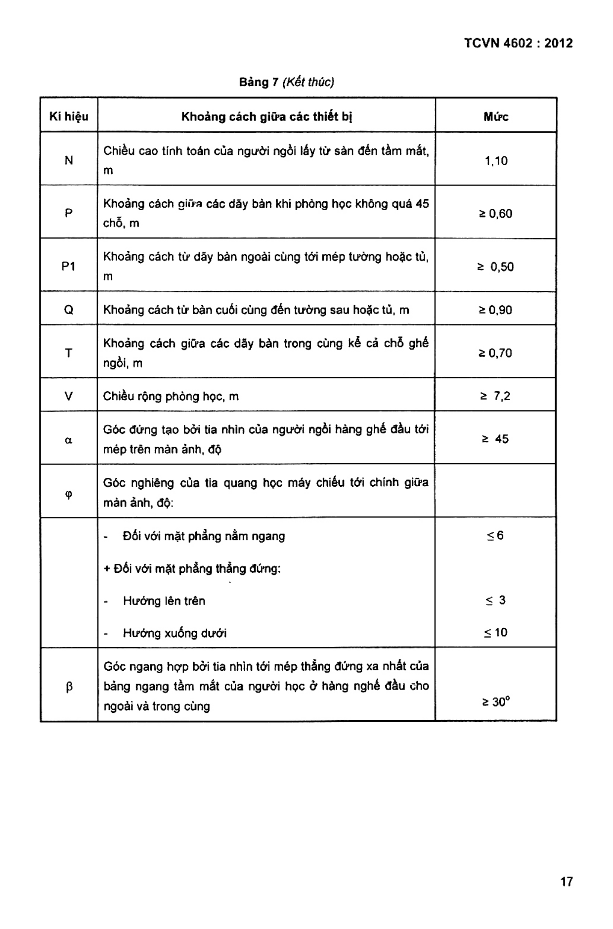 Trang PDF 16