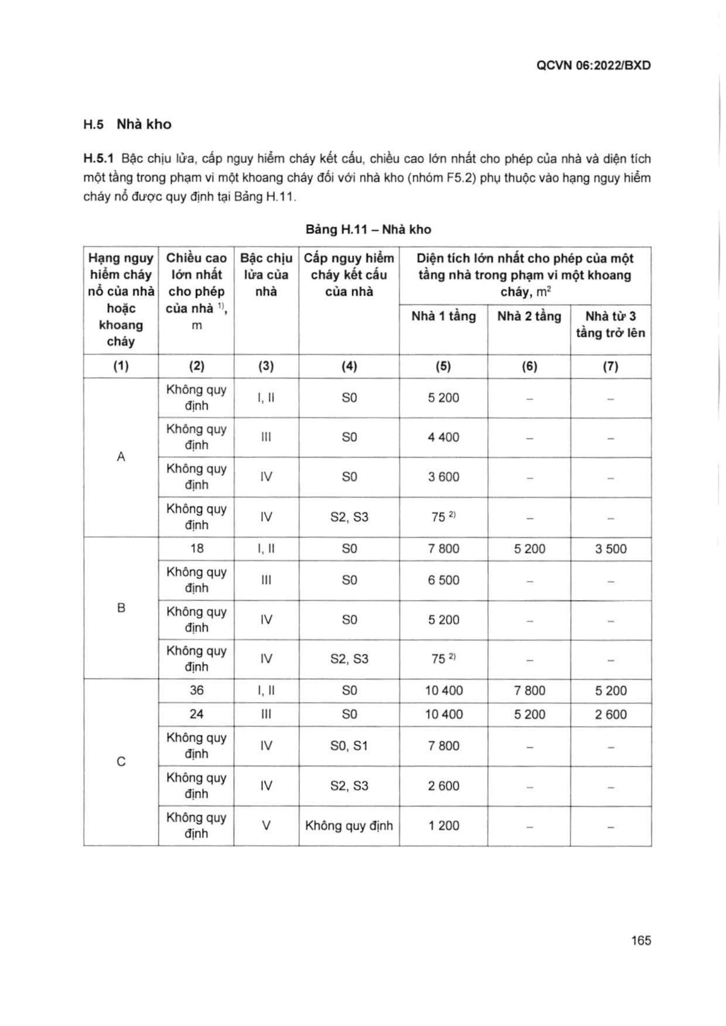 Trang PDF 166