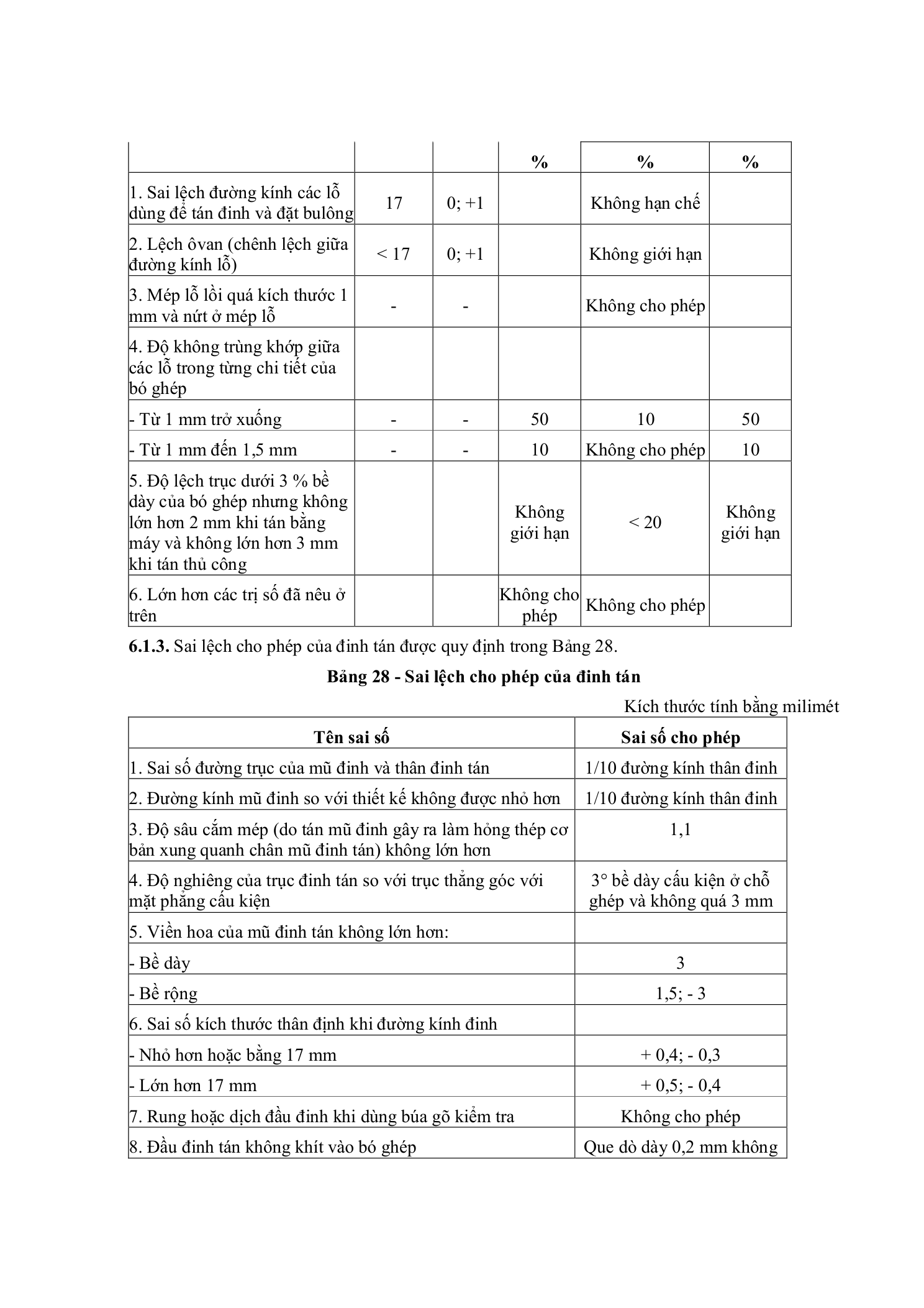 TCVN 5593:2012 — trang PDF 17