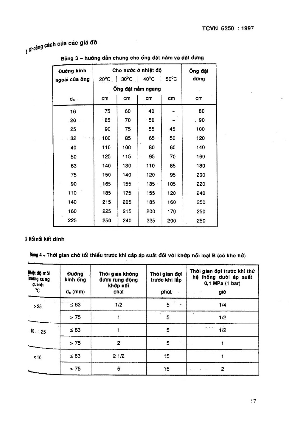 Trang PDF 17