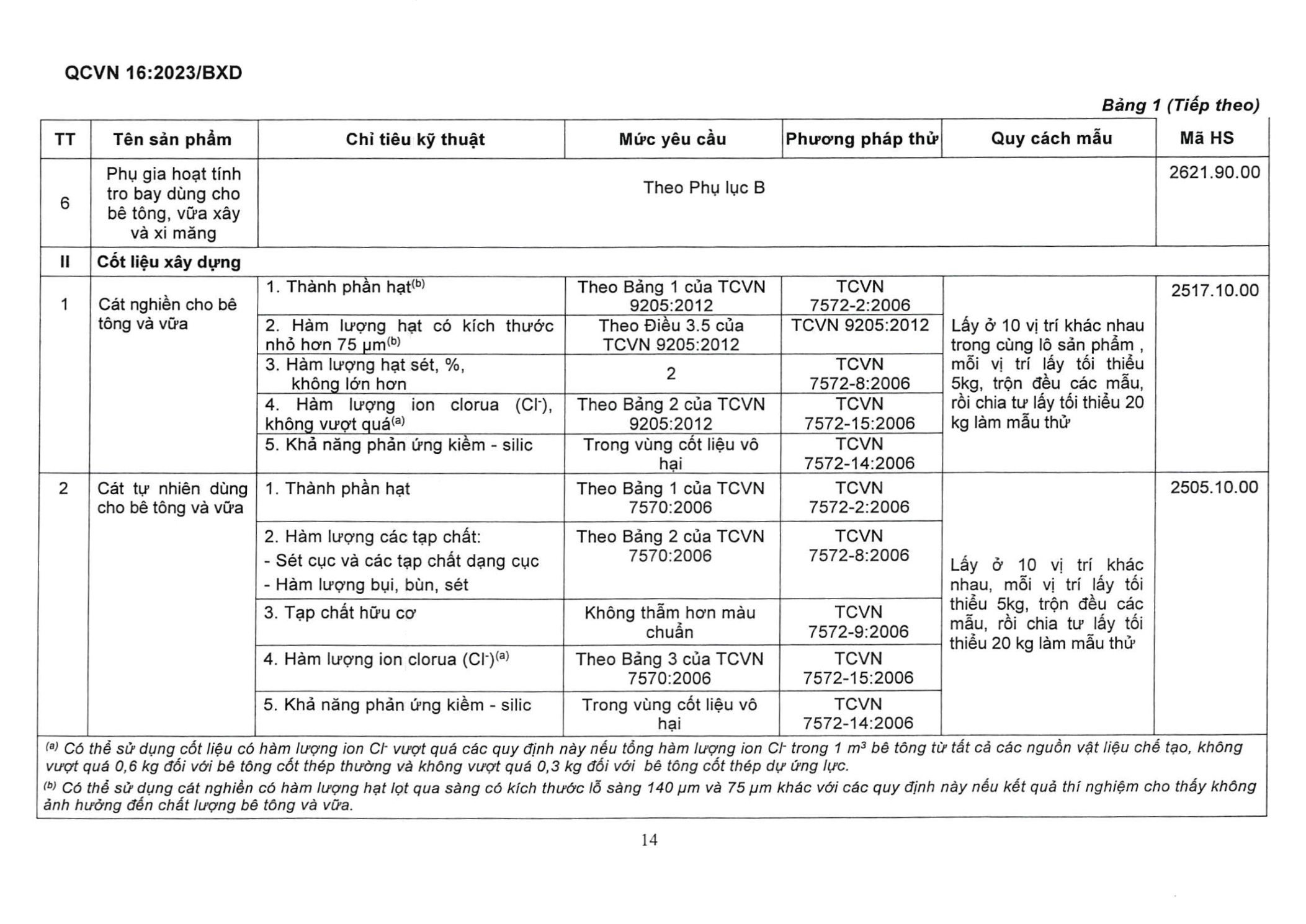 Trang PDF 17