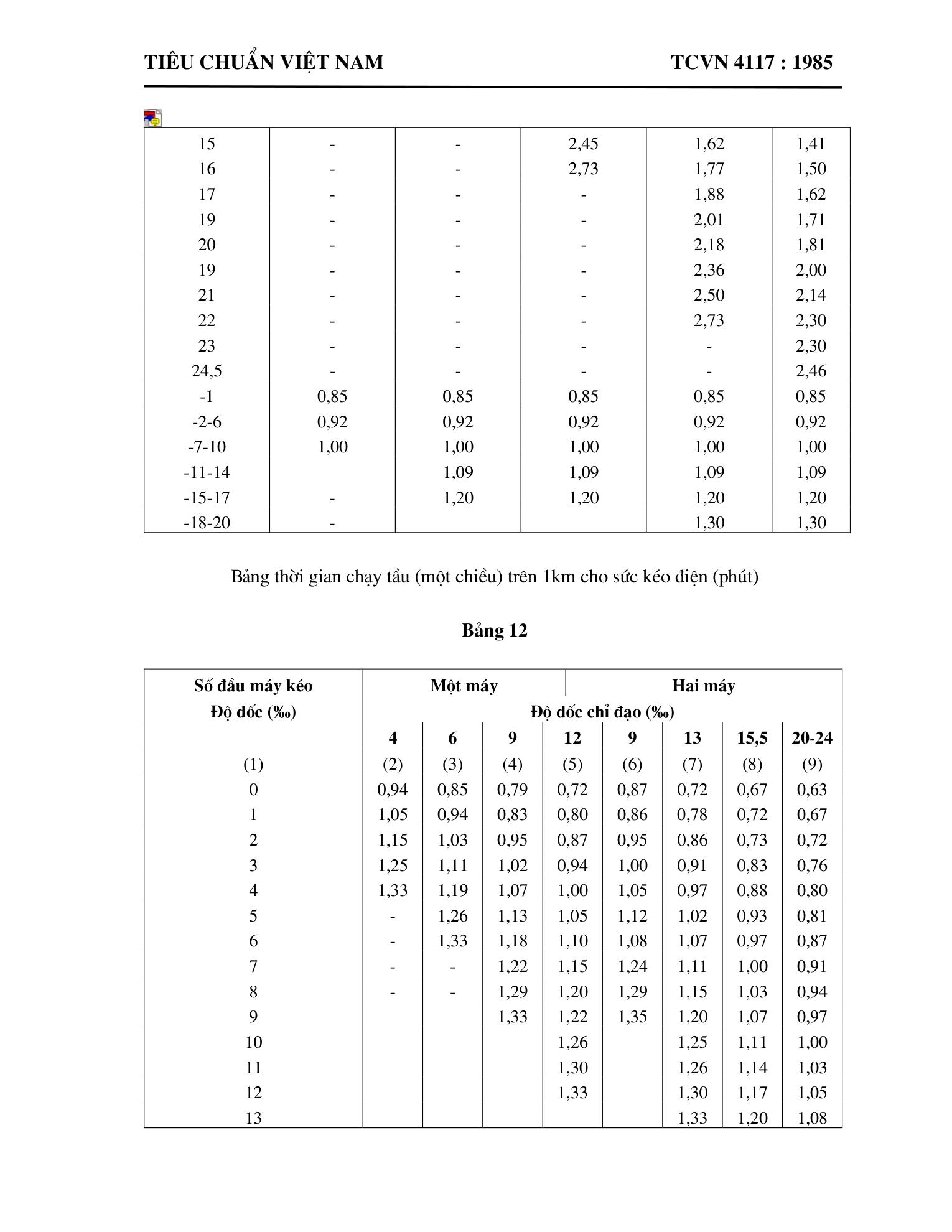Trang PDF 17